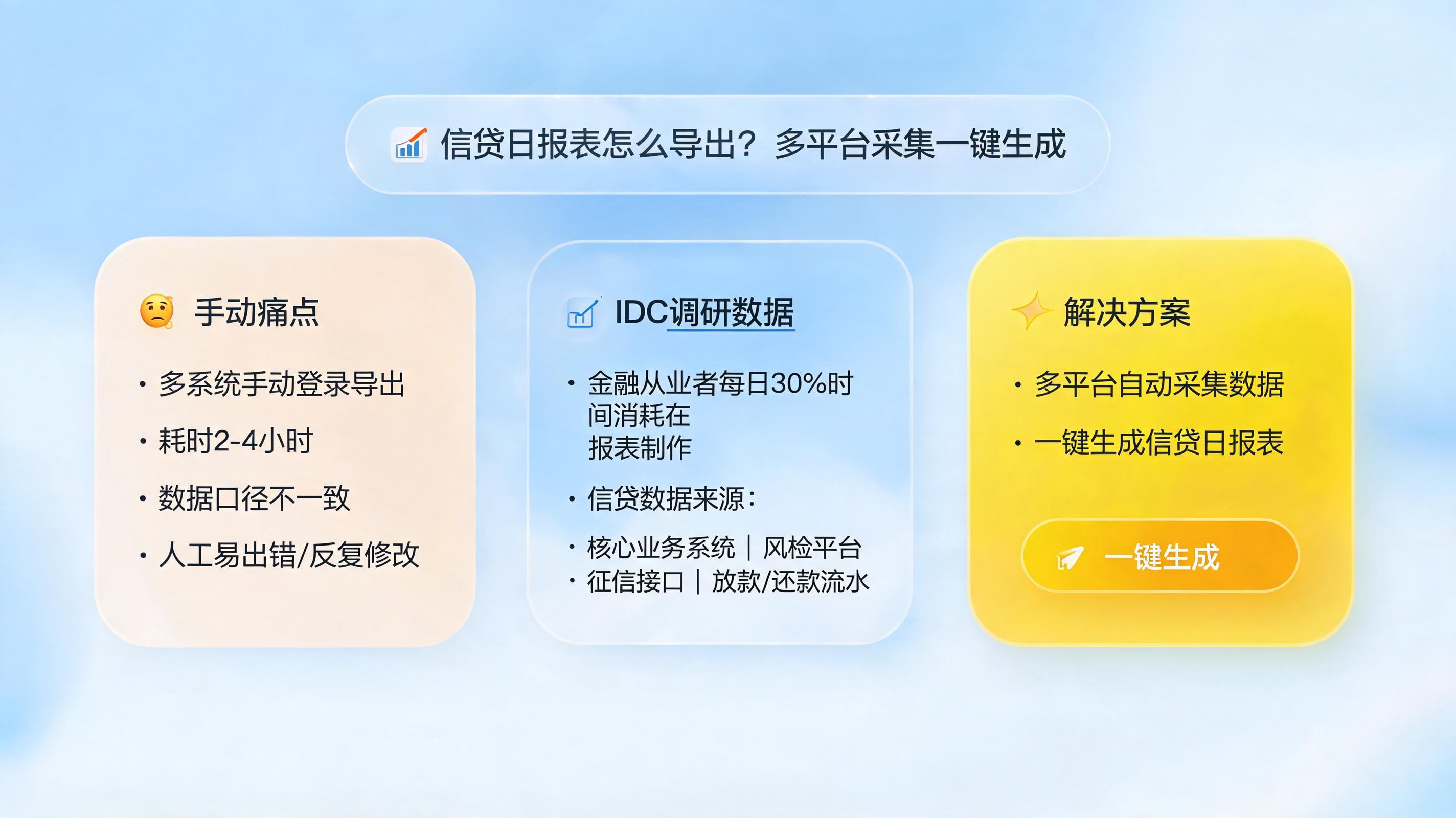信贷日报表怎么导出?多平台采集一键生成