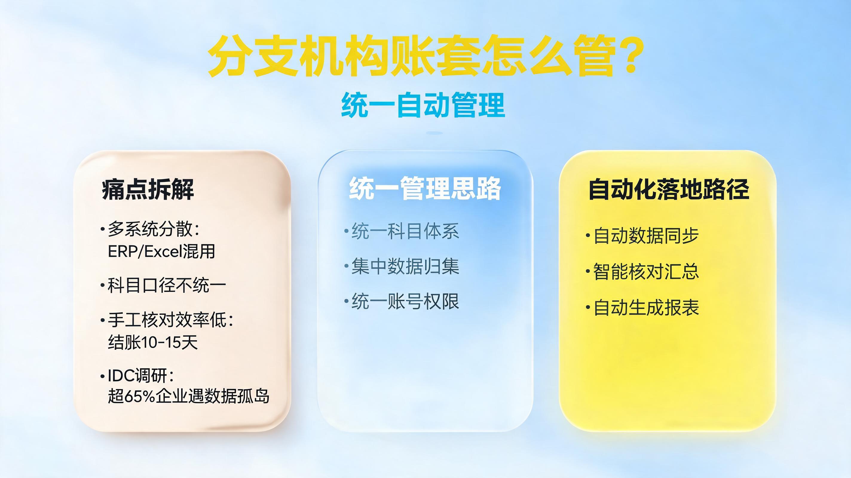 分支机构账套怎么管？统一自动管理_图1