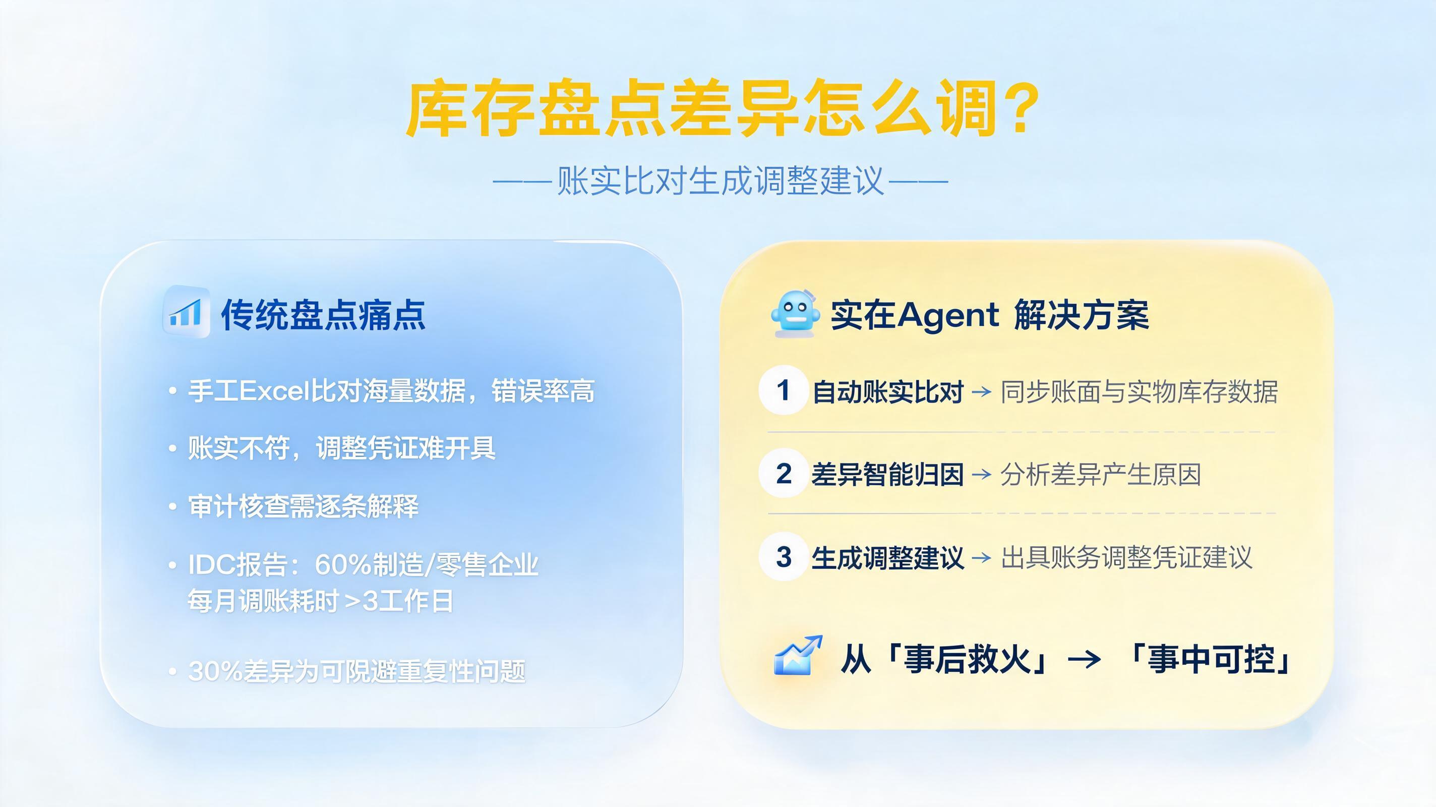 库存盘点差异怎么调?账实比对生成调整建议