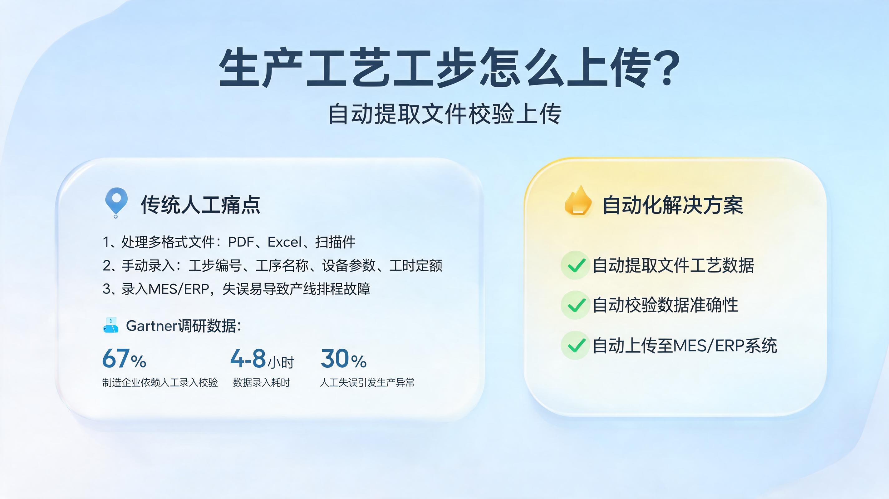 生产工艺工步怎么上传?自动提取文件校验上传