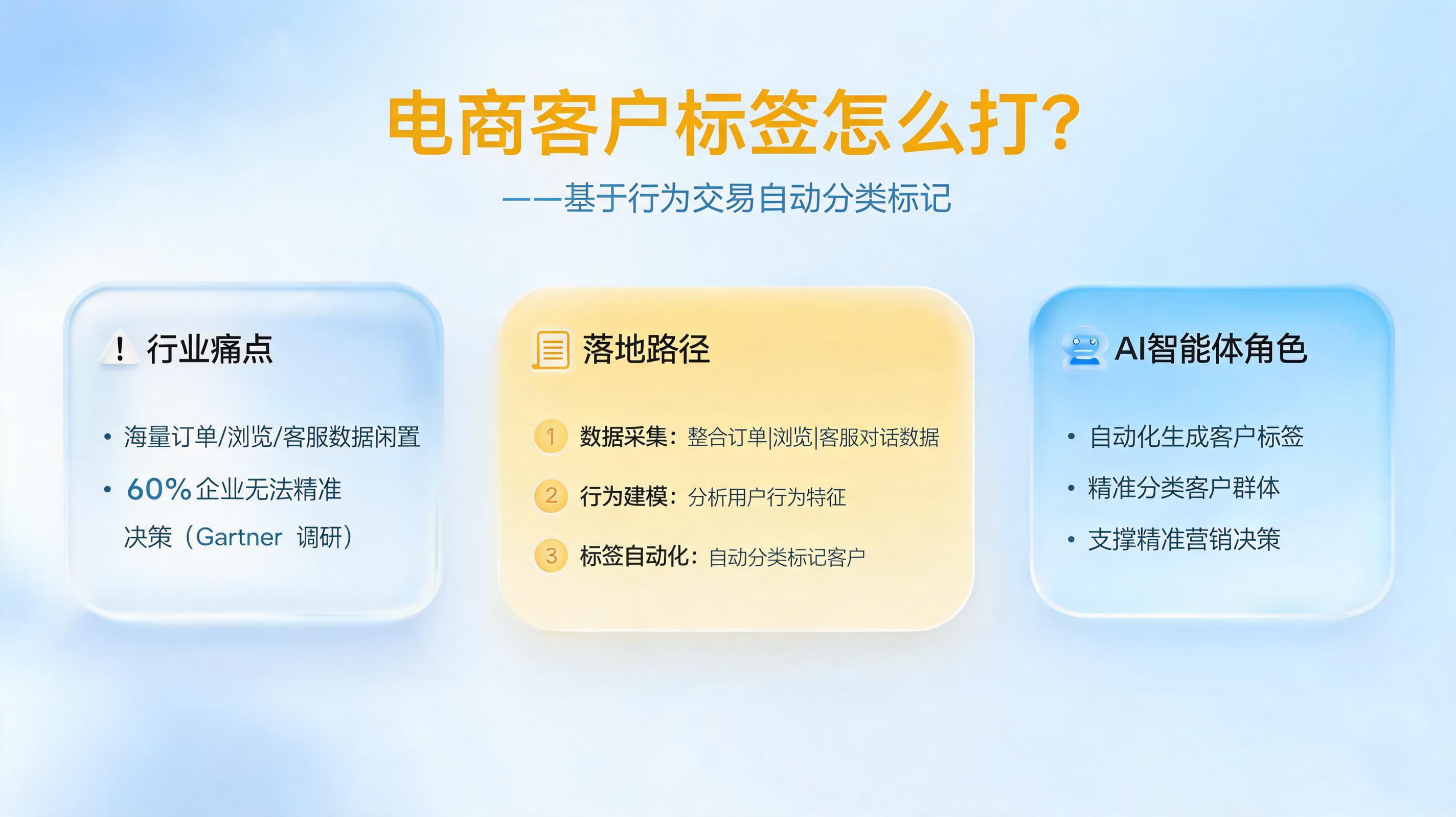电商客户标签怎么打?基于行为交易自动分类标记