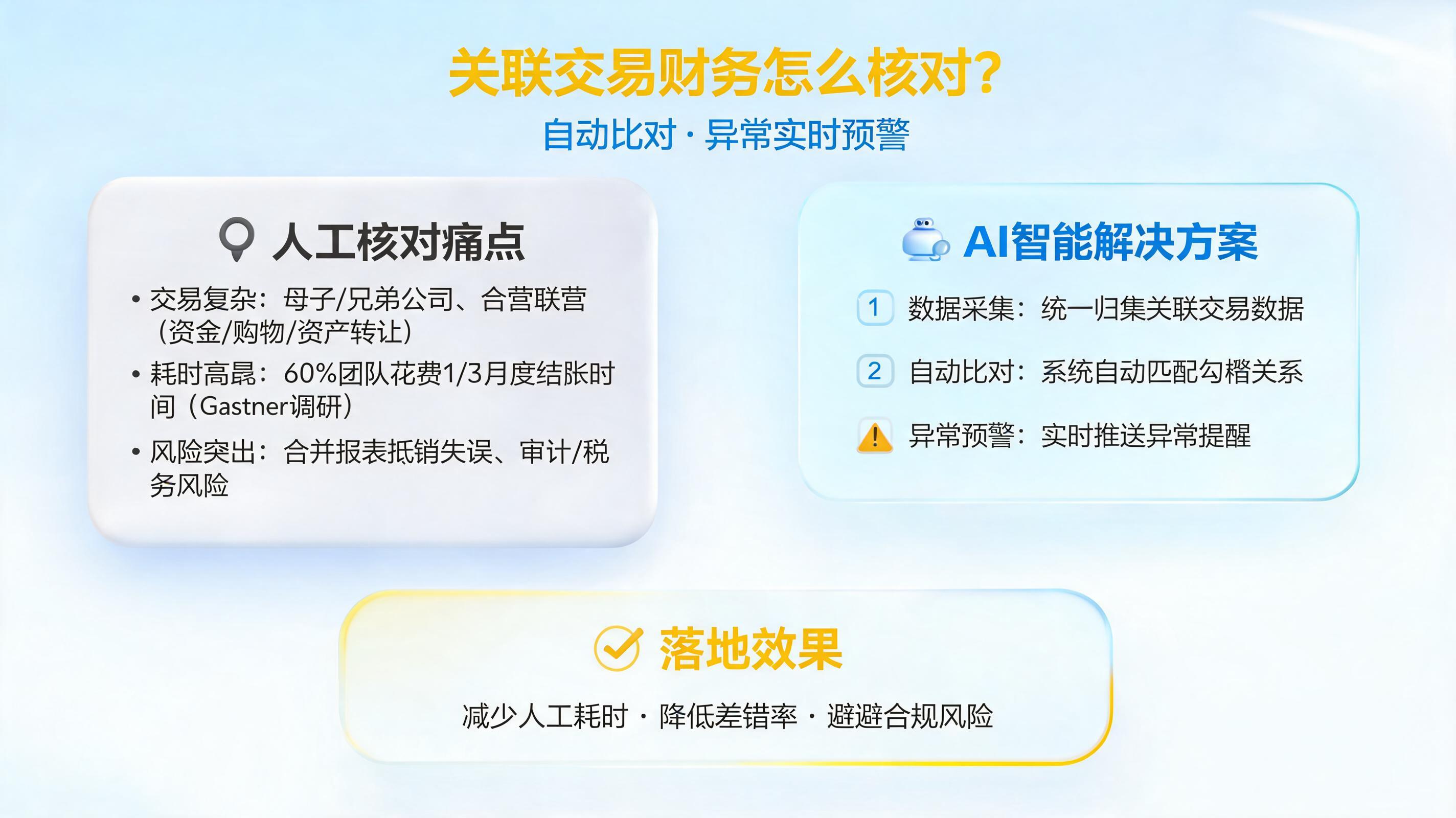 关联交易财务怎么核对?自动比对异常实时预警