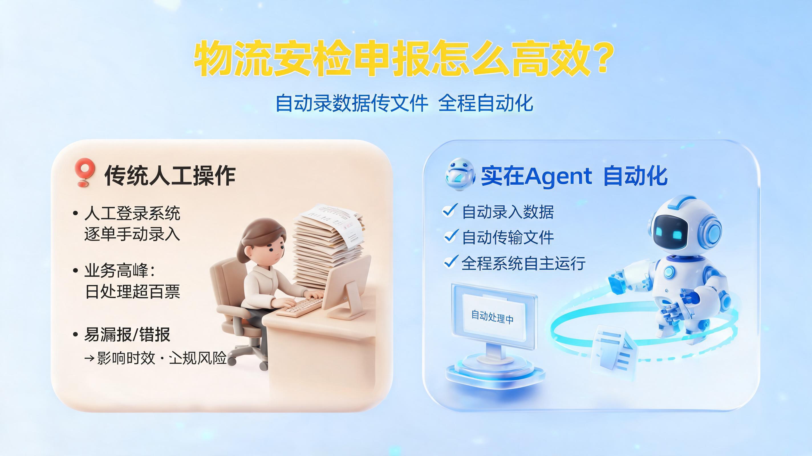 物流安检申报怎么高效？自动录数据传文件全程自动化_图1