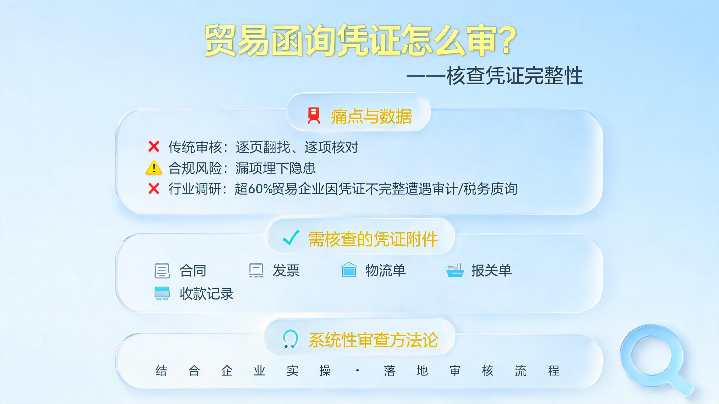 贸易函询凭证怎么审？核查凭证完整性