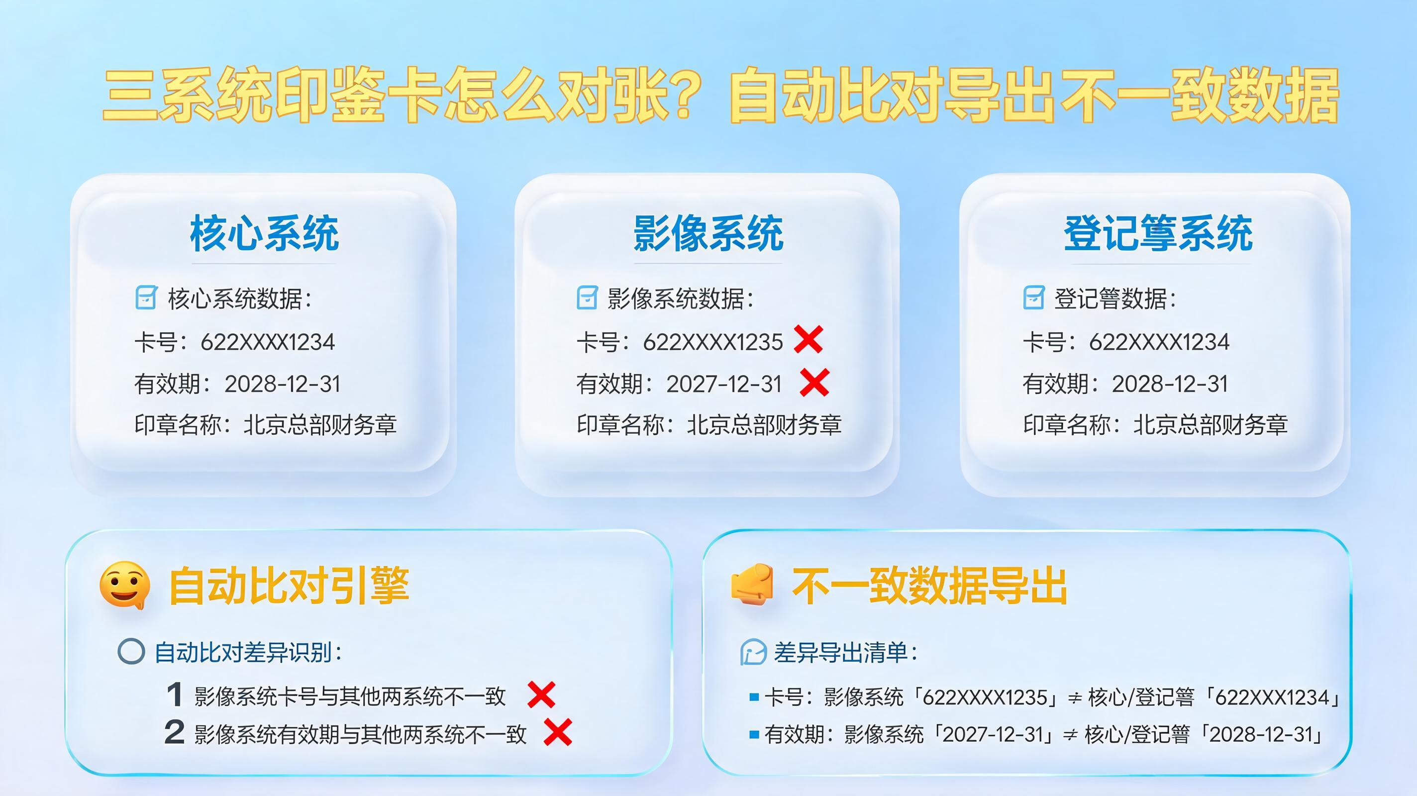 三系统印鉴卡怎么对账?自动比对导出不一致数据