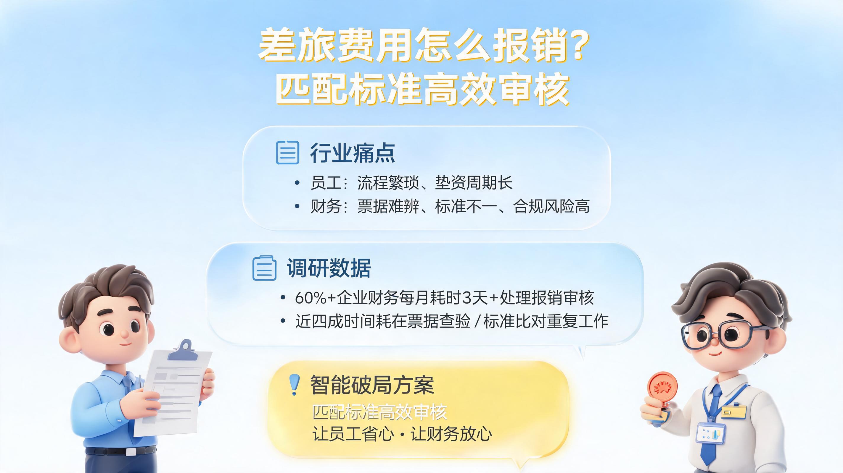 差旅费用怎么报销?匹配标准高效审核