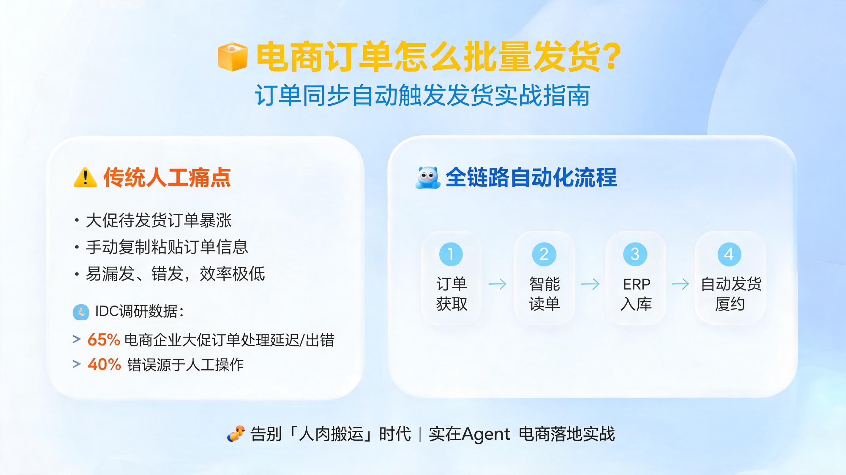 电商订单怎么批量发货？订单同步自动触发发货实战指南_图1