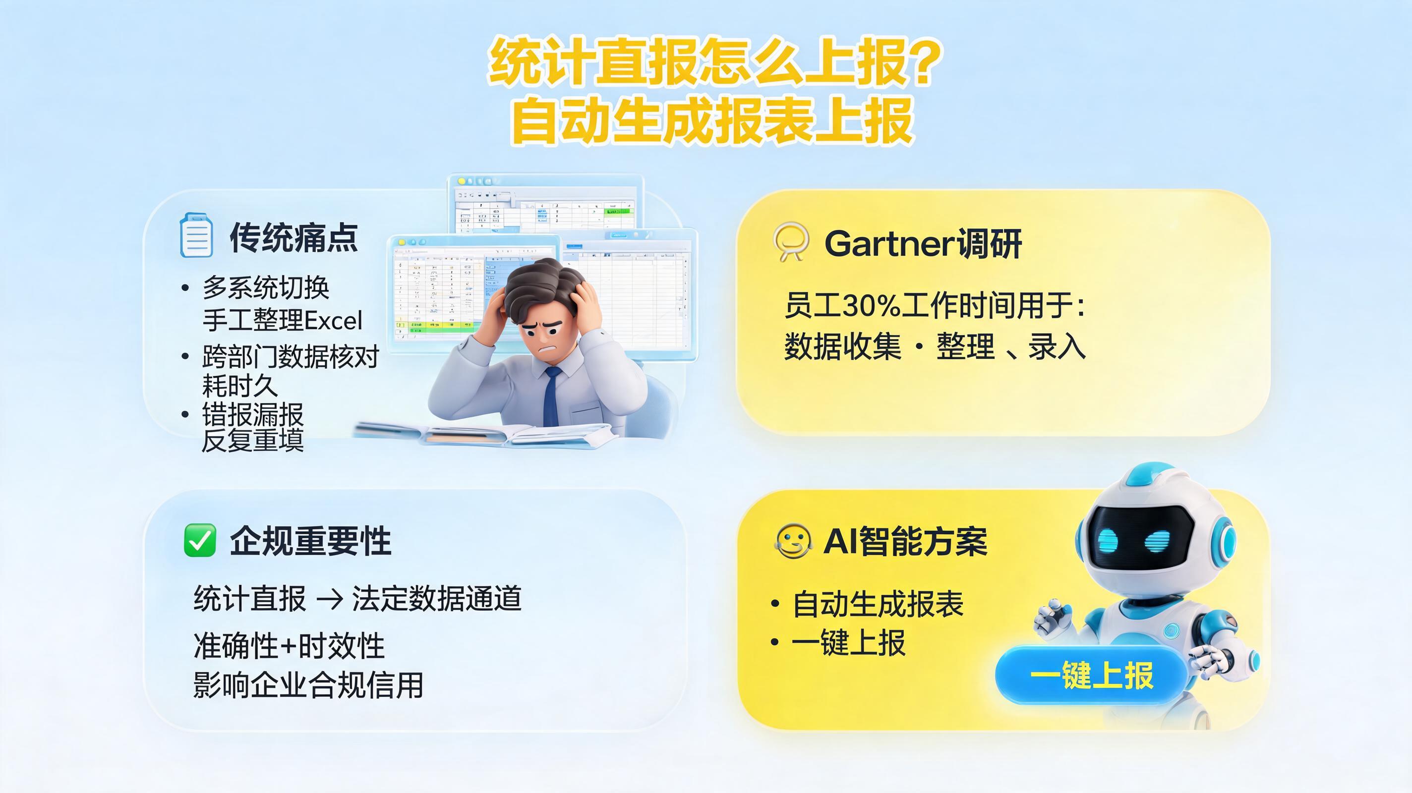 统计直报怎么上报？自动生成报表上报_图1