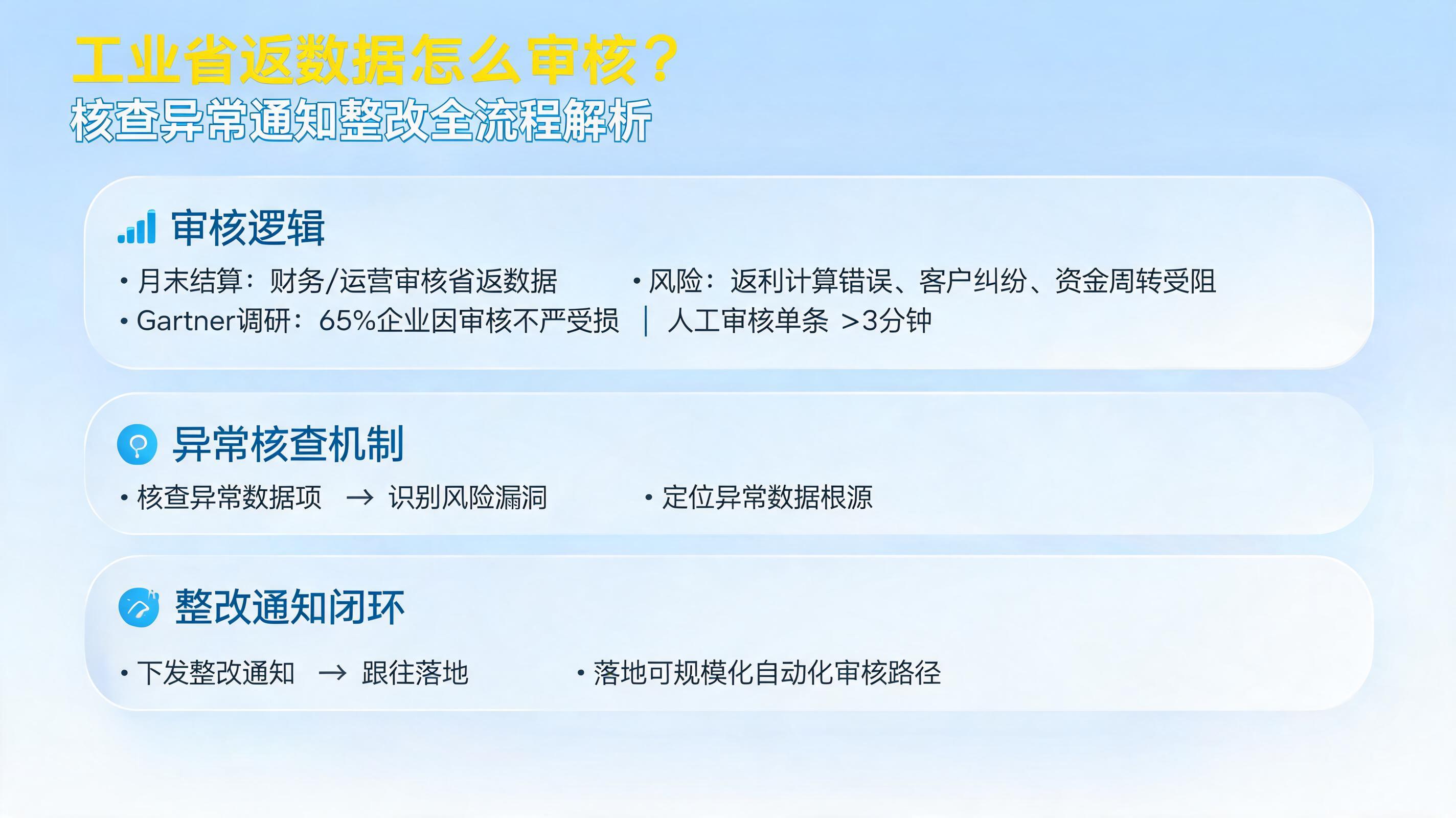 工业省返数据怎么审核？核查异常通知整改全流程解析