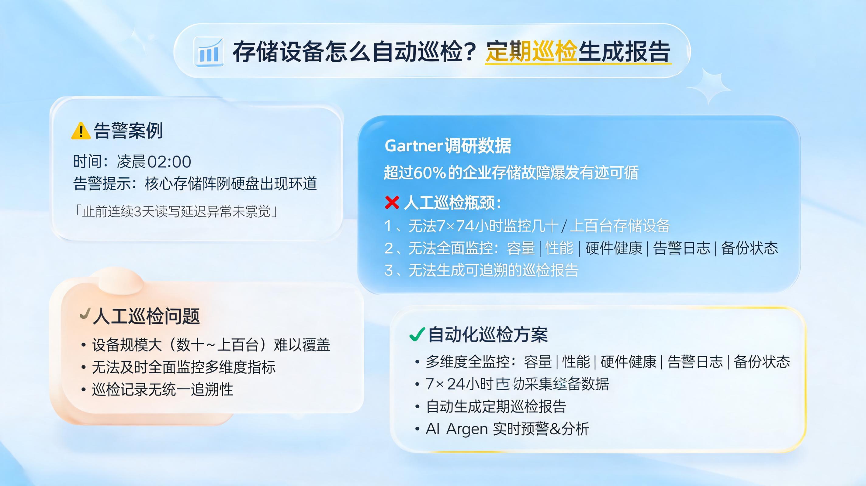 存储设备怎么自动巡检?定期巡检生成报告