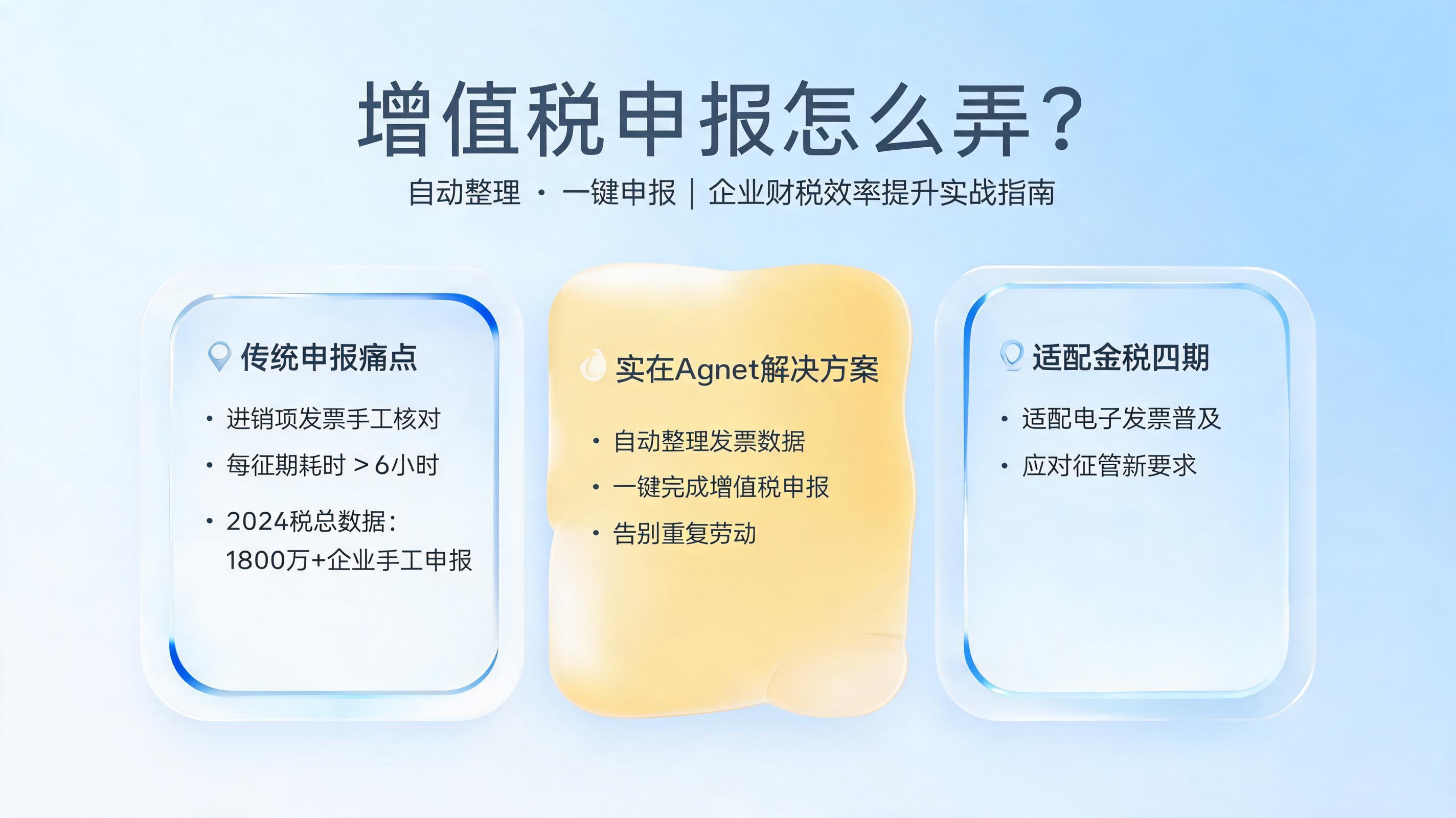 增值税申报怎么弄?自动整理一键申报,企业财税效率提升实战指南