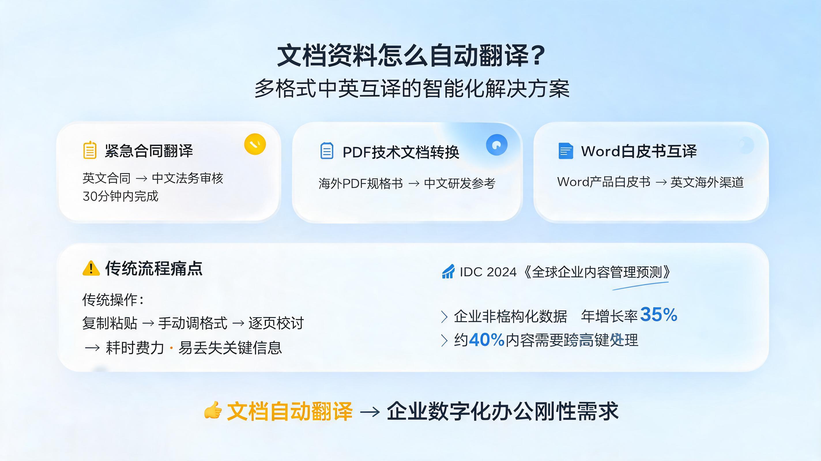 文档资料怎么自动翻译？多格式中英互译的智能化解决方案_图1