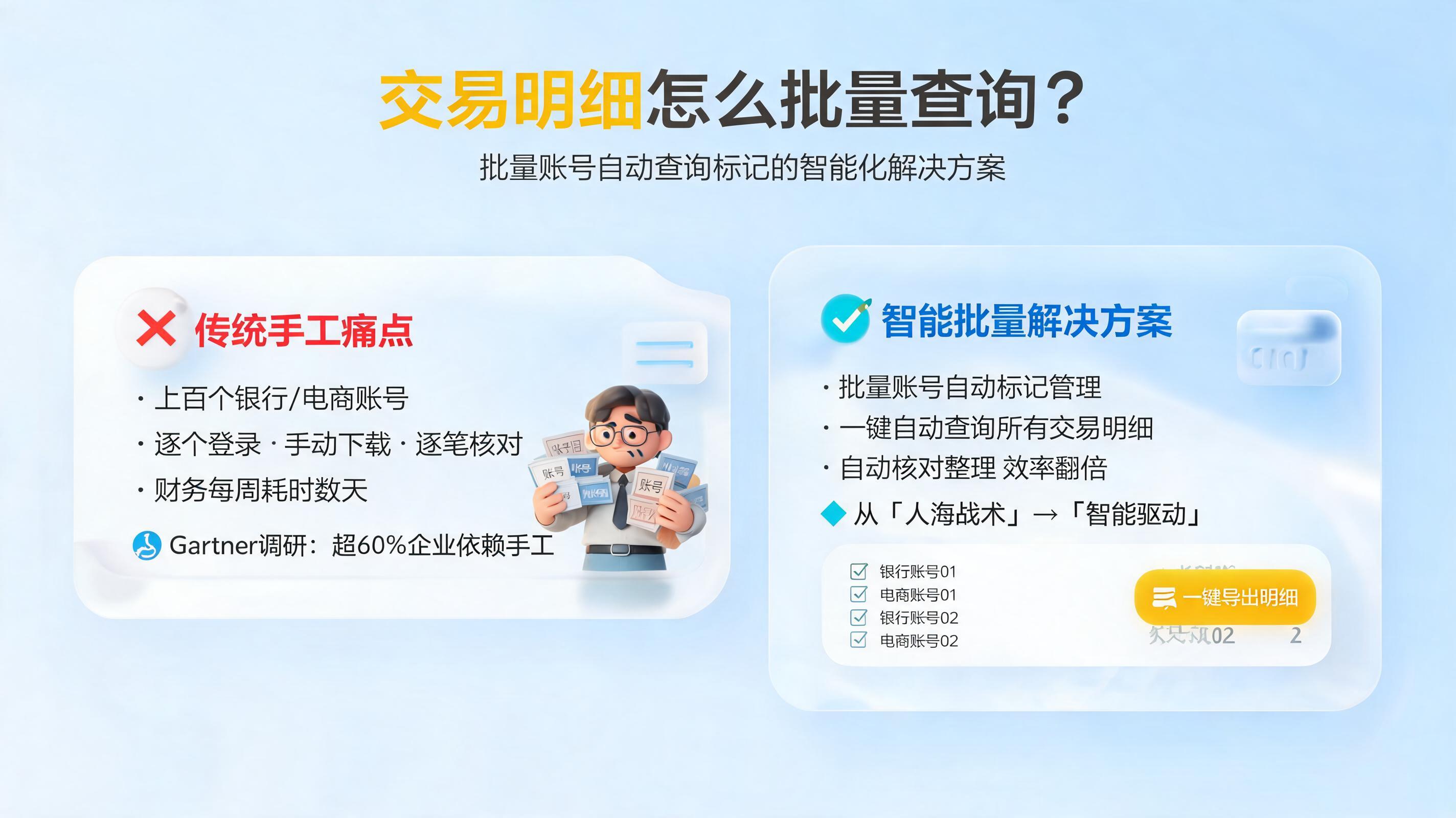 交易明细怎么批量查询?批量账号自动查询标记的智能化解决方案