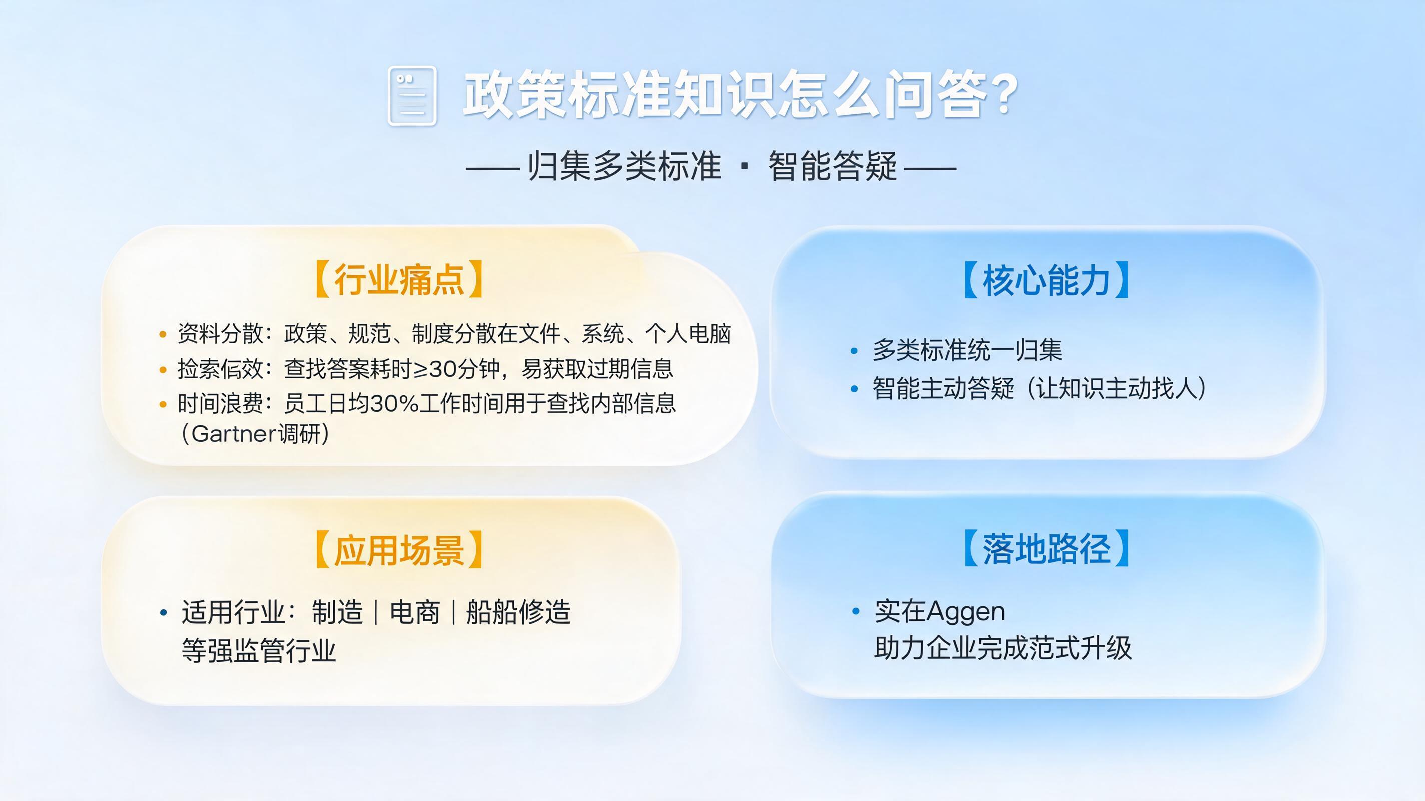 政策标准知识怎么问答？归集多类标准智能答疑_图1