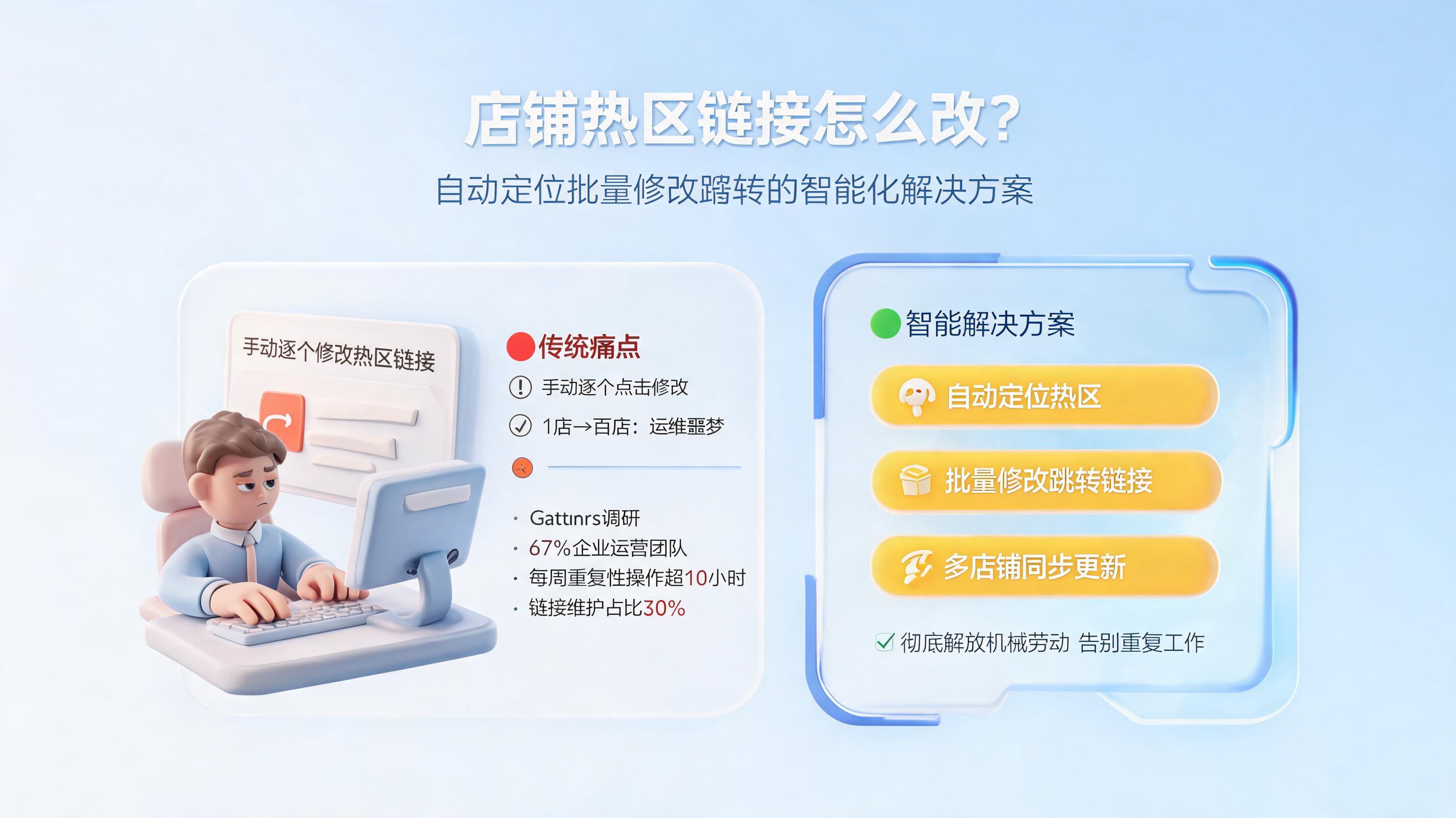 店铺热区链接怎么改?自动定位批量修改跳转的智能化解决方案