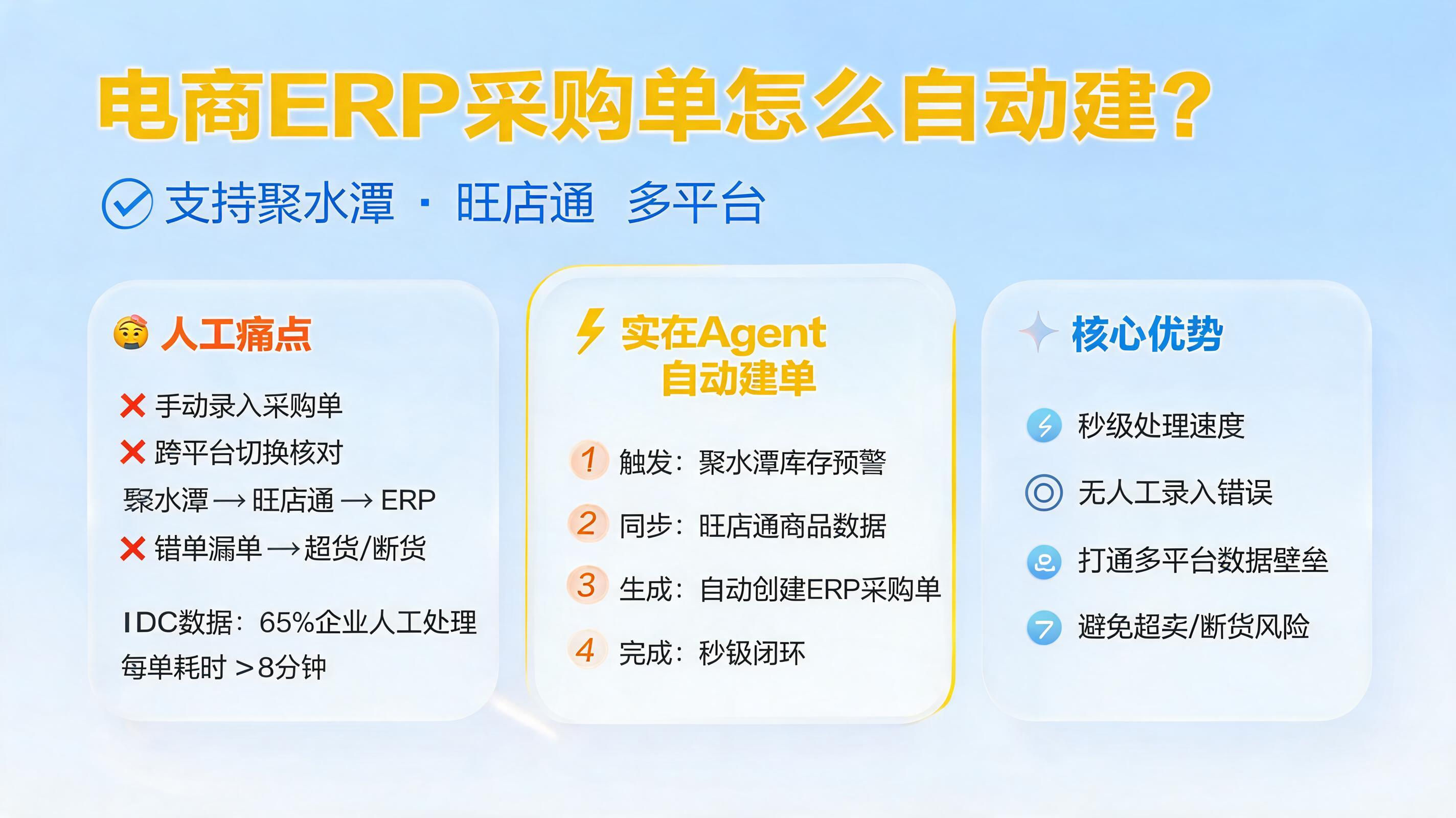电商ERP采购单怎么自动建？支持聚水潭旺店通多平台