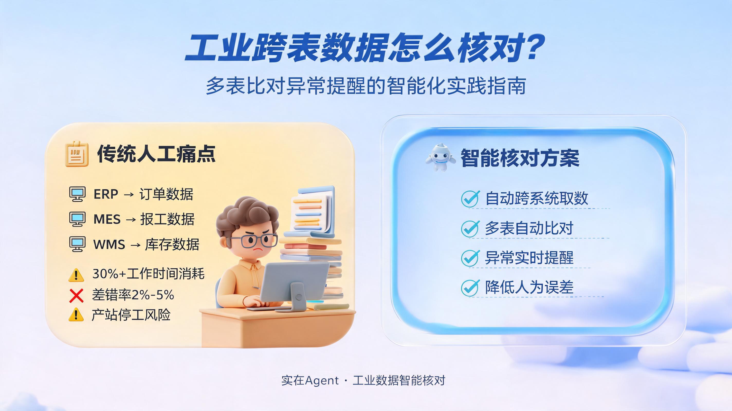工业跨表数据怎么核对？多表比对异常提醒的智能化实践指南