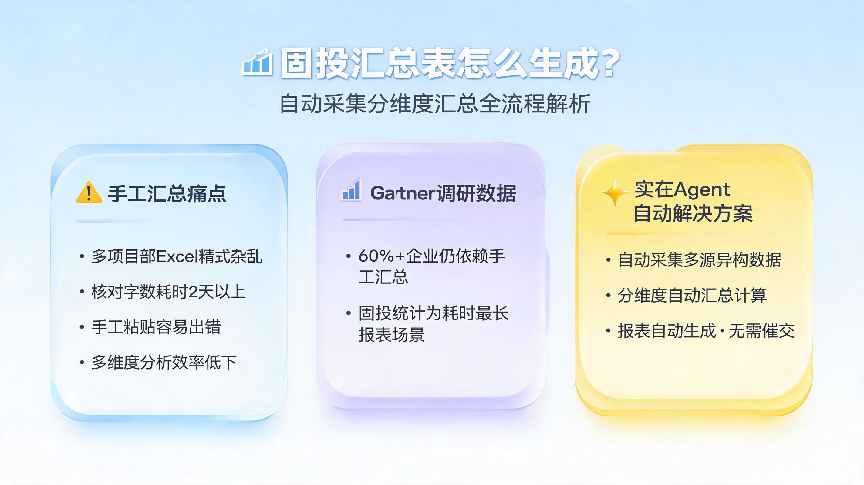 固投汇总表怎么生成?自动采集分维度汇总全流程解析