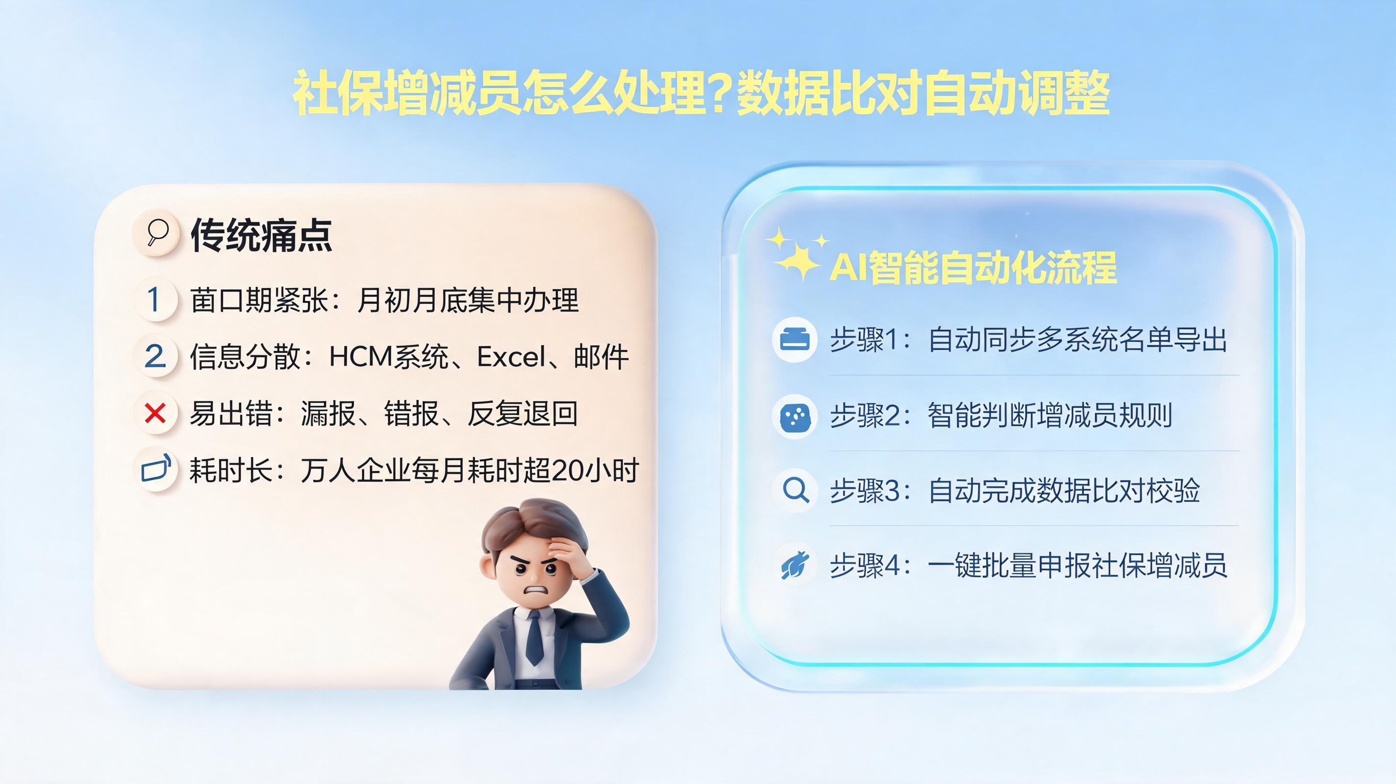 社保增减员怎么处理?数据比对自动调整
