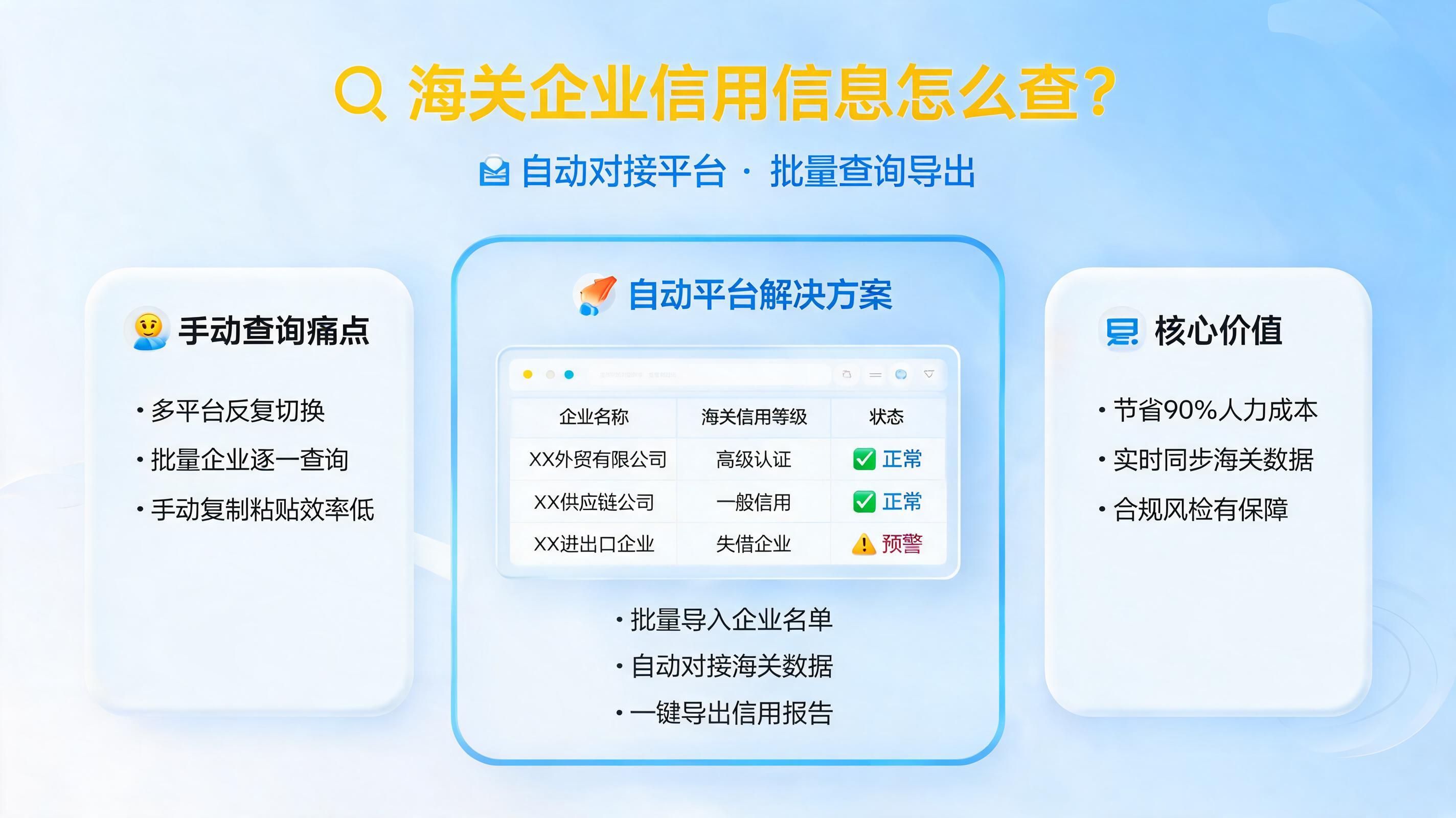 海关企业信用信息怎么查?自动对接平台批量查询导出