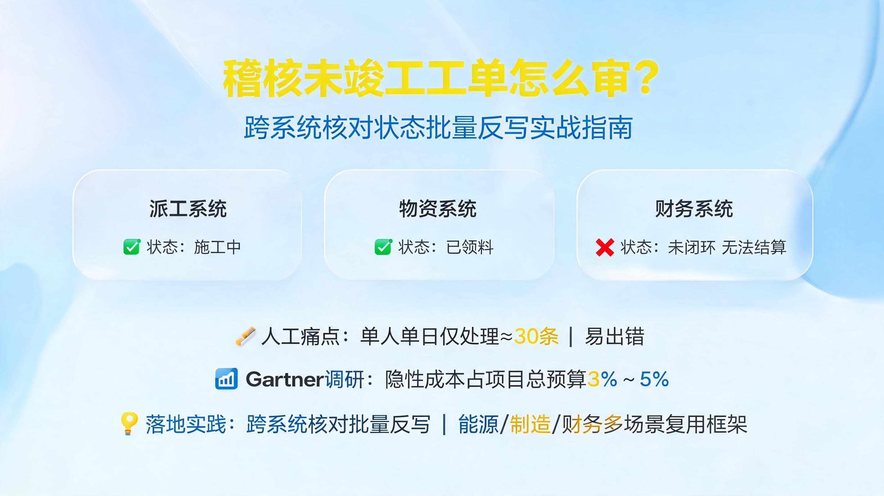 稽核未竣工工单怎么审?跨系统核对状态批量反写实战指南
