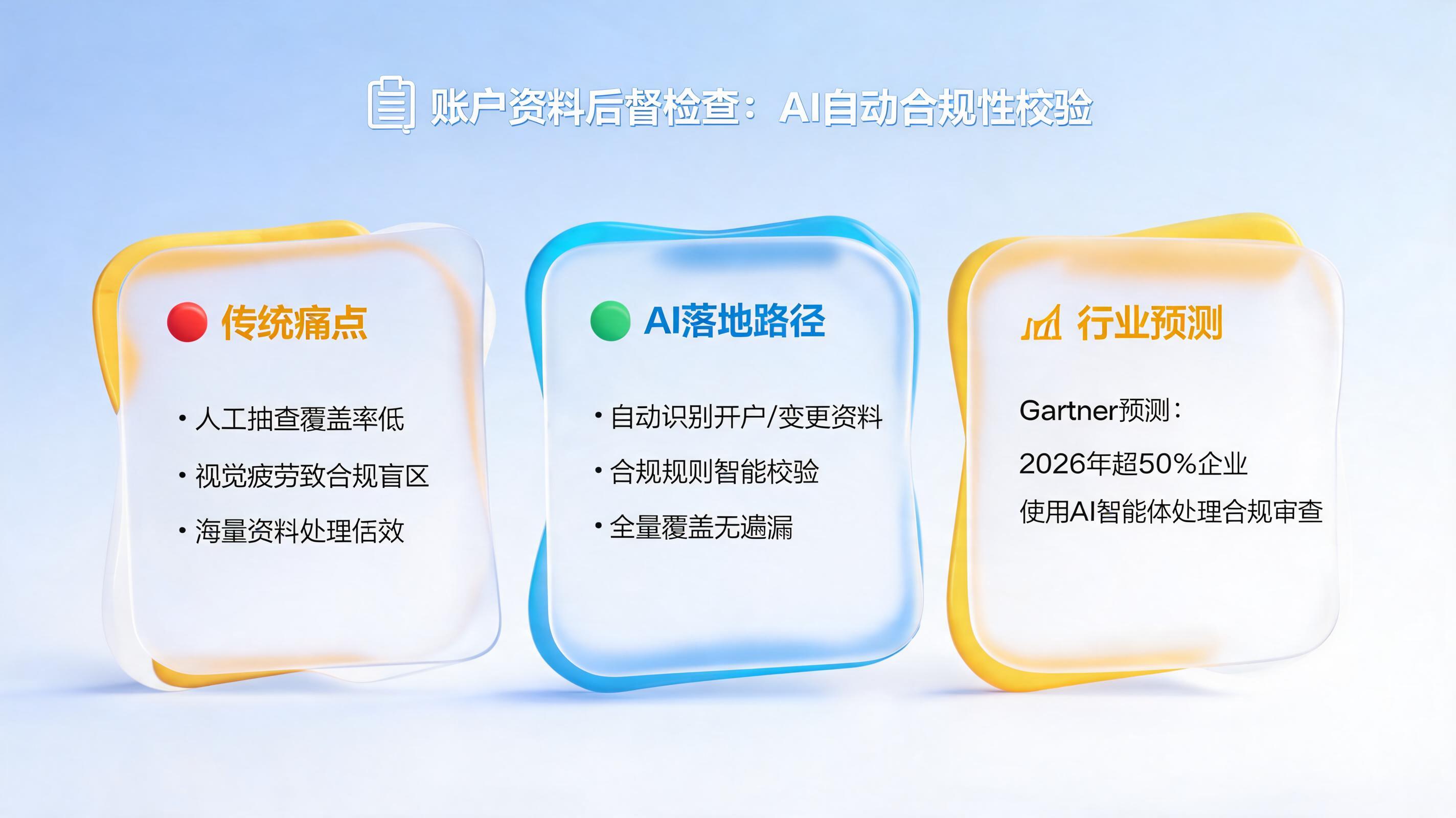 账户资料怎么后督检查?自动识别合规性校验