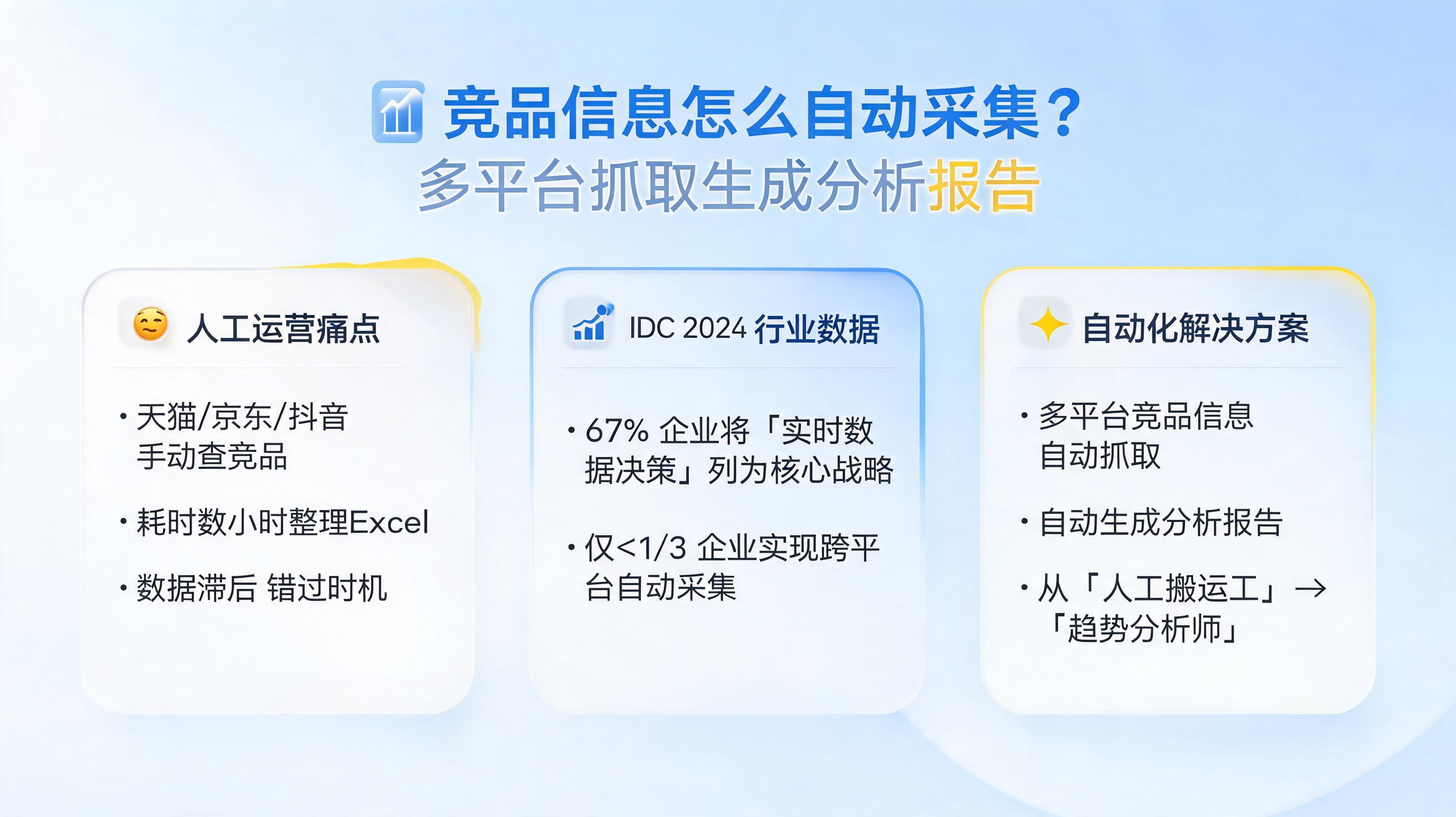 竞品信息怎么自动采集?多平台抓取生成分析报告