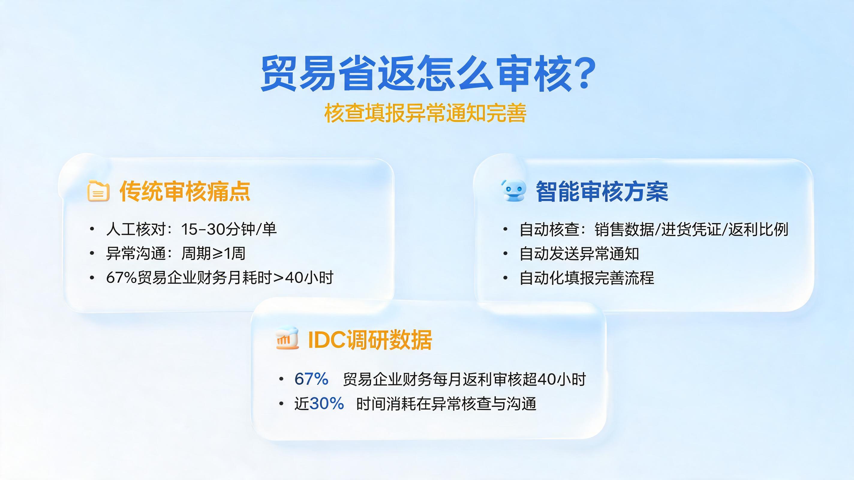 贸易省返怎么审核?核查填报异常通知完善