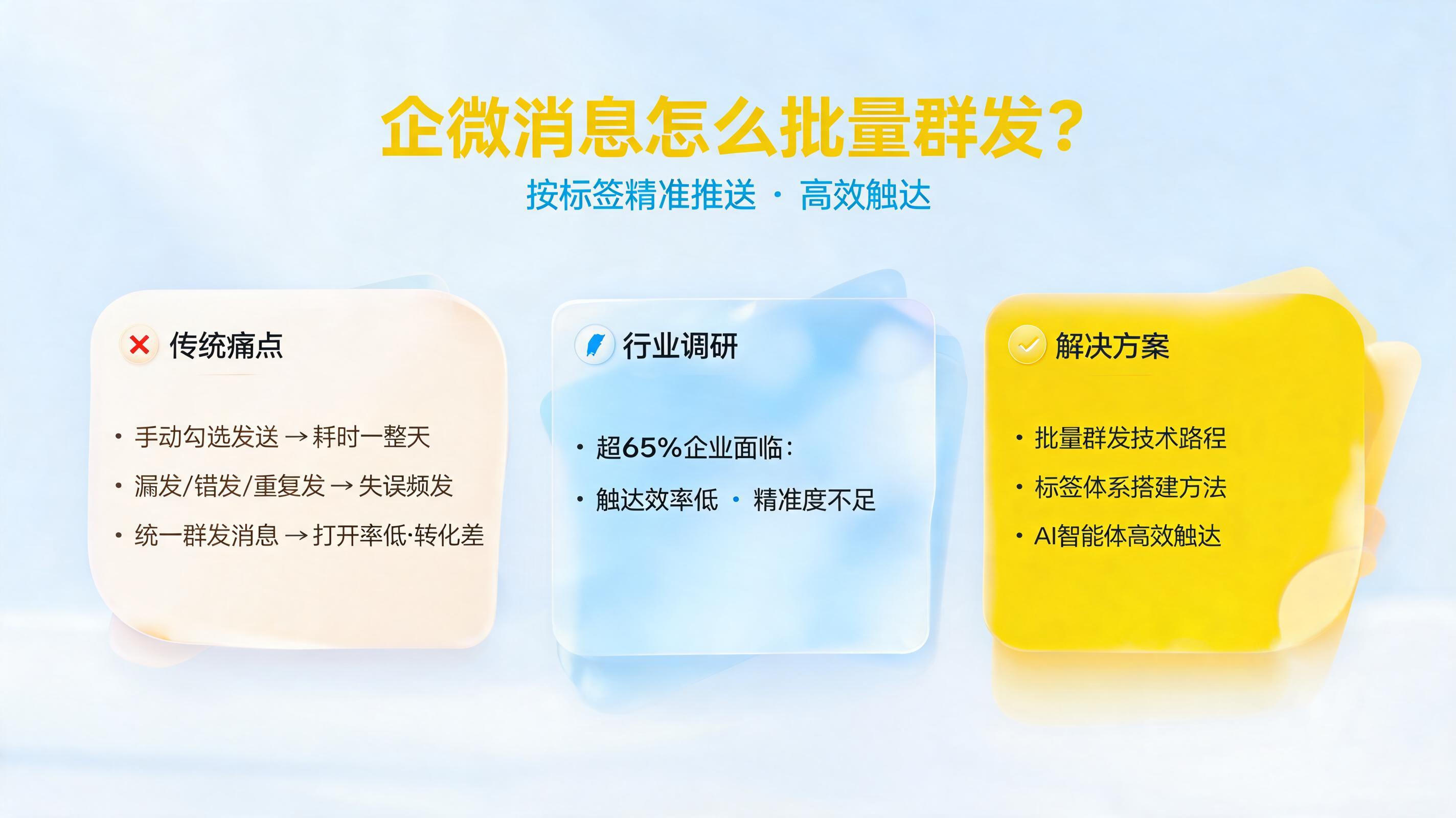 企微消息怎么批量群发？按标签精准推送高效触达_图1