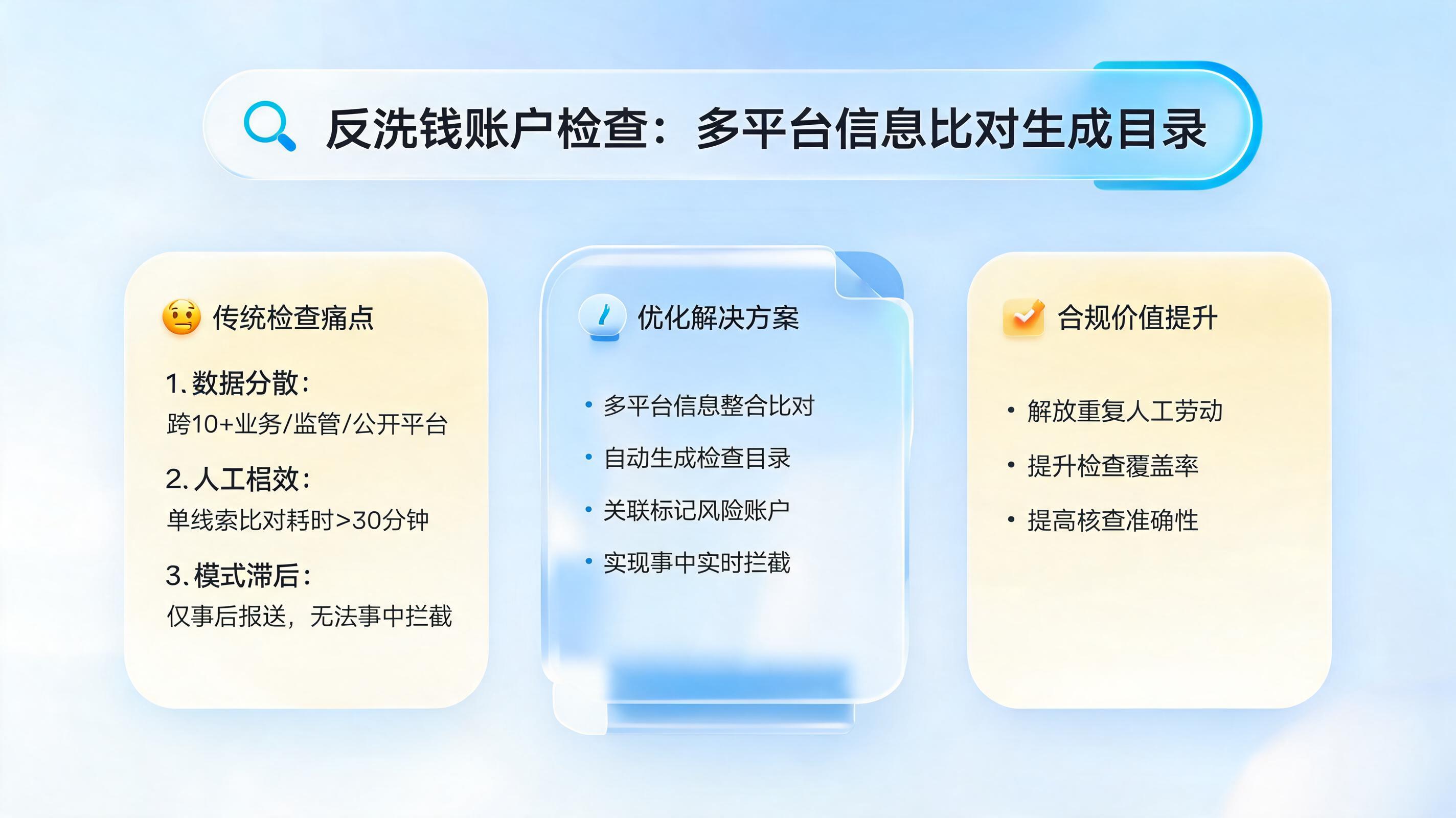 反洗钱账户怎么检查？多平台信息比对生成目录