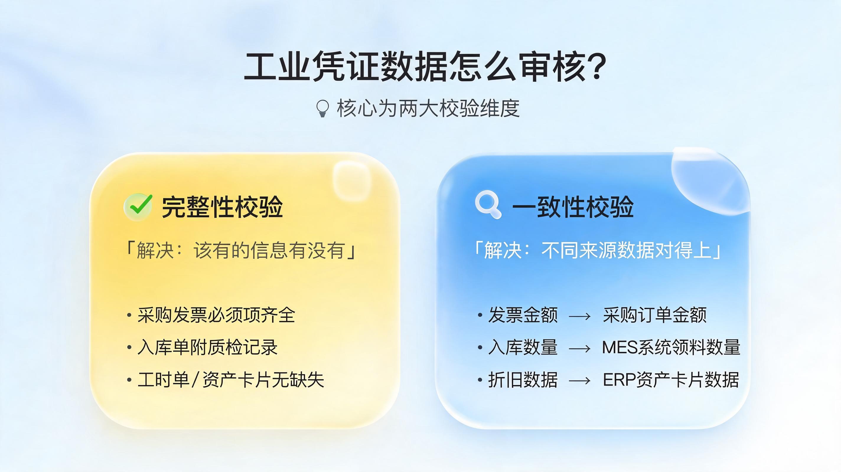 工业凭证数据怎么审核？校验完整性一致性
