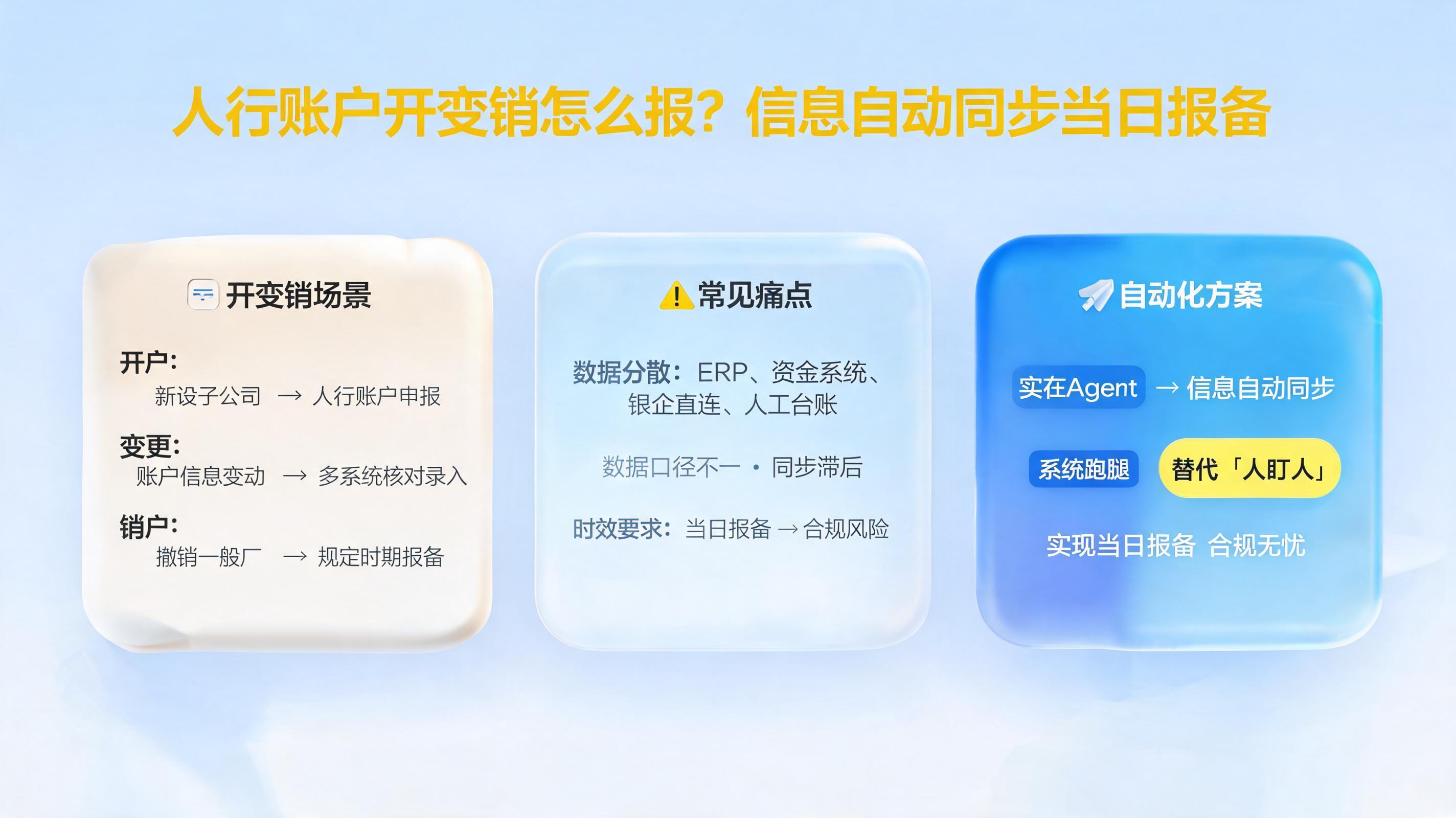 人行账户开变销怎么报？信息自动同步当日报备