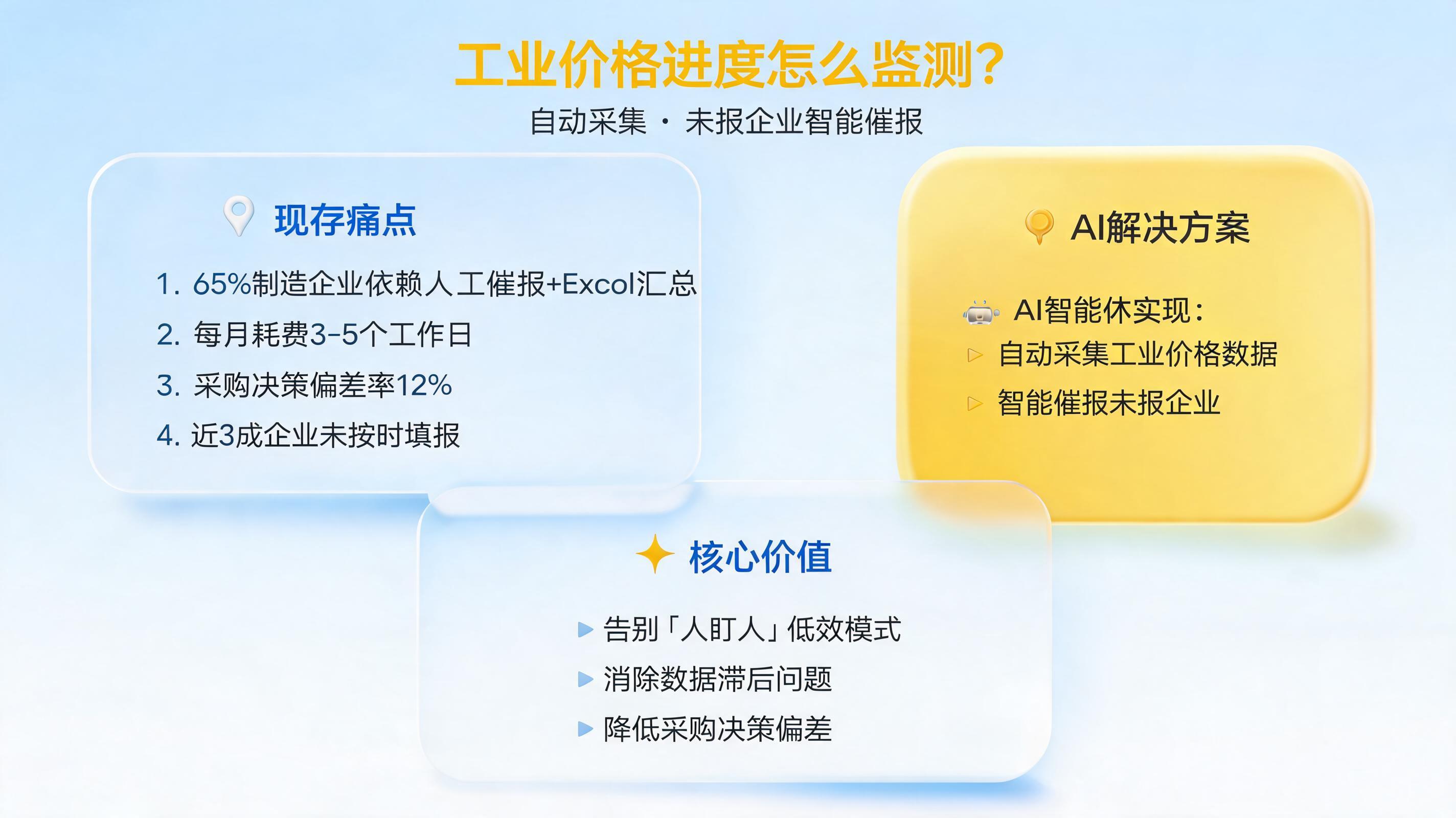 工业价格进度怎么监测?自动采集未报企业催报