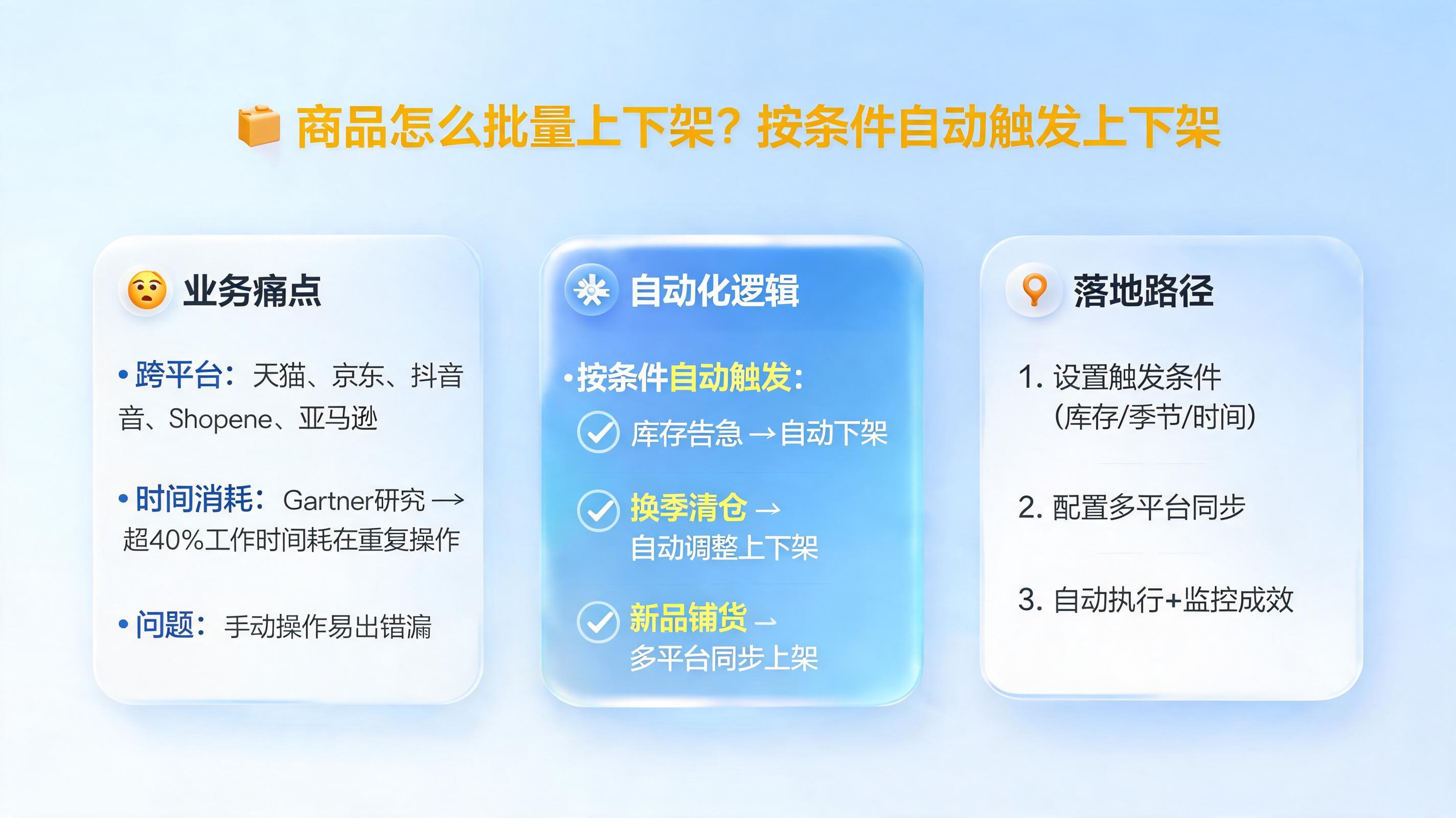 商品怎么批量上下架？按条件自动触发上下架