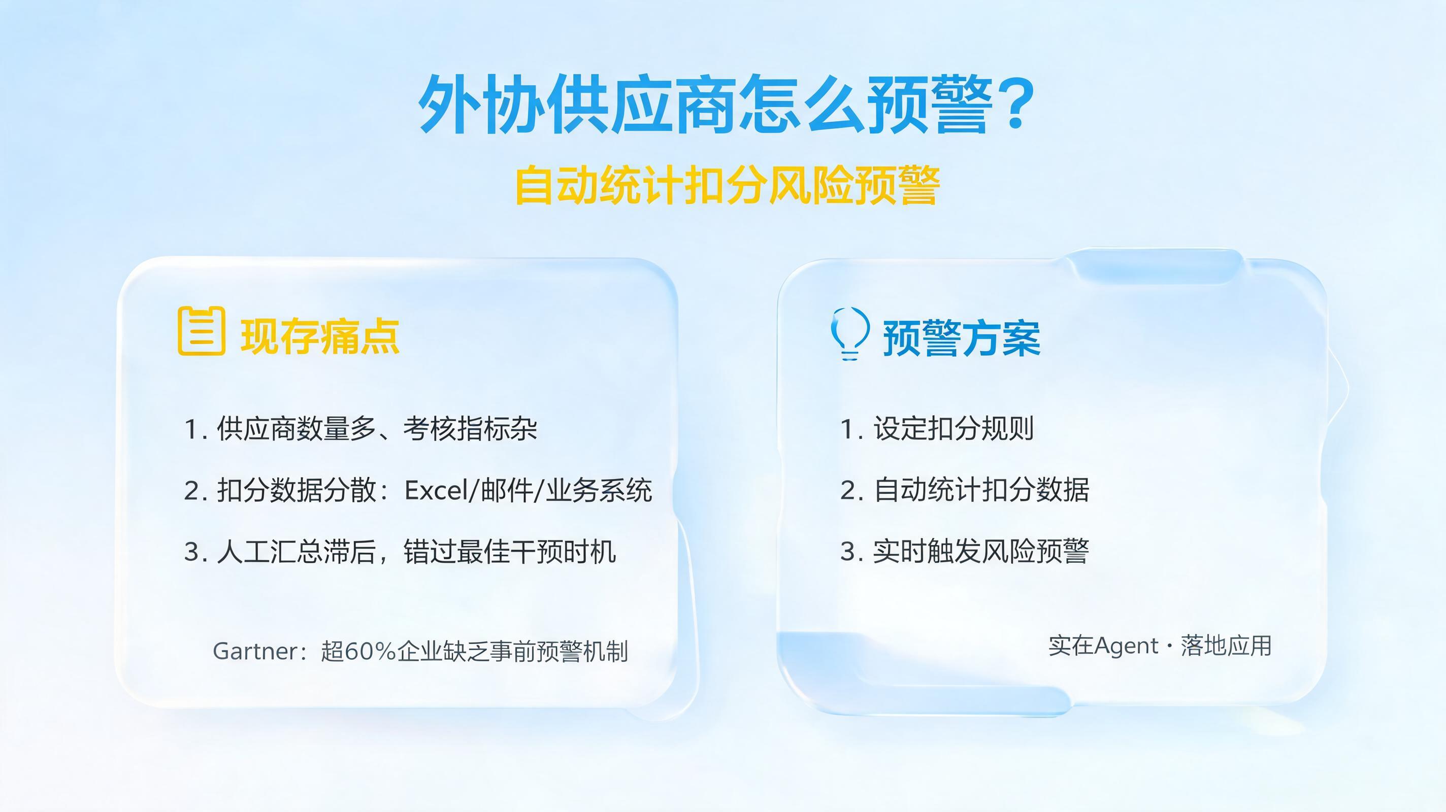 外协供应商怎么预警？自动统计扣分风险预警_图1