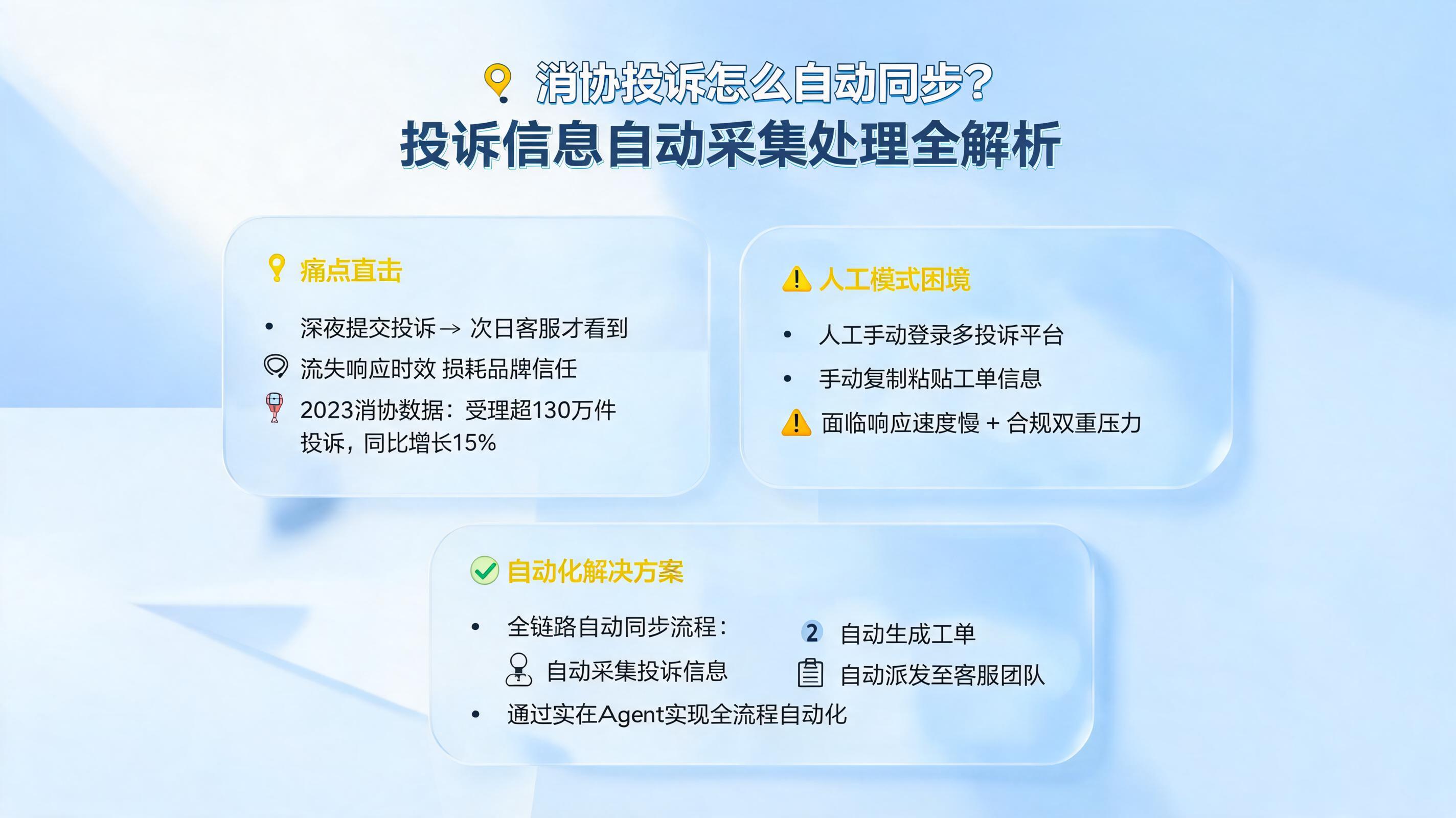 消协投诉怎么自动同步？投诉信息自动采集处理全解析