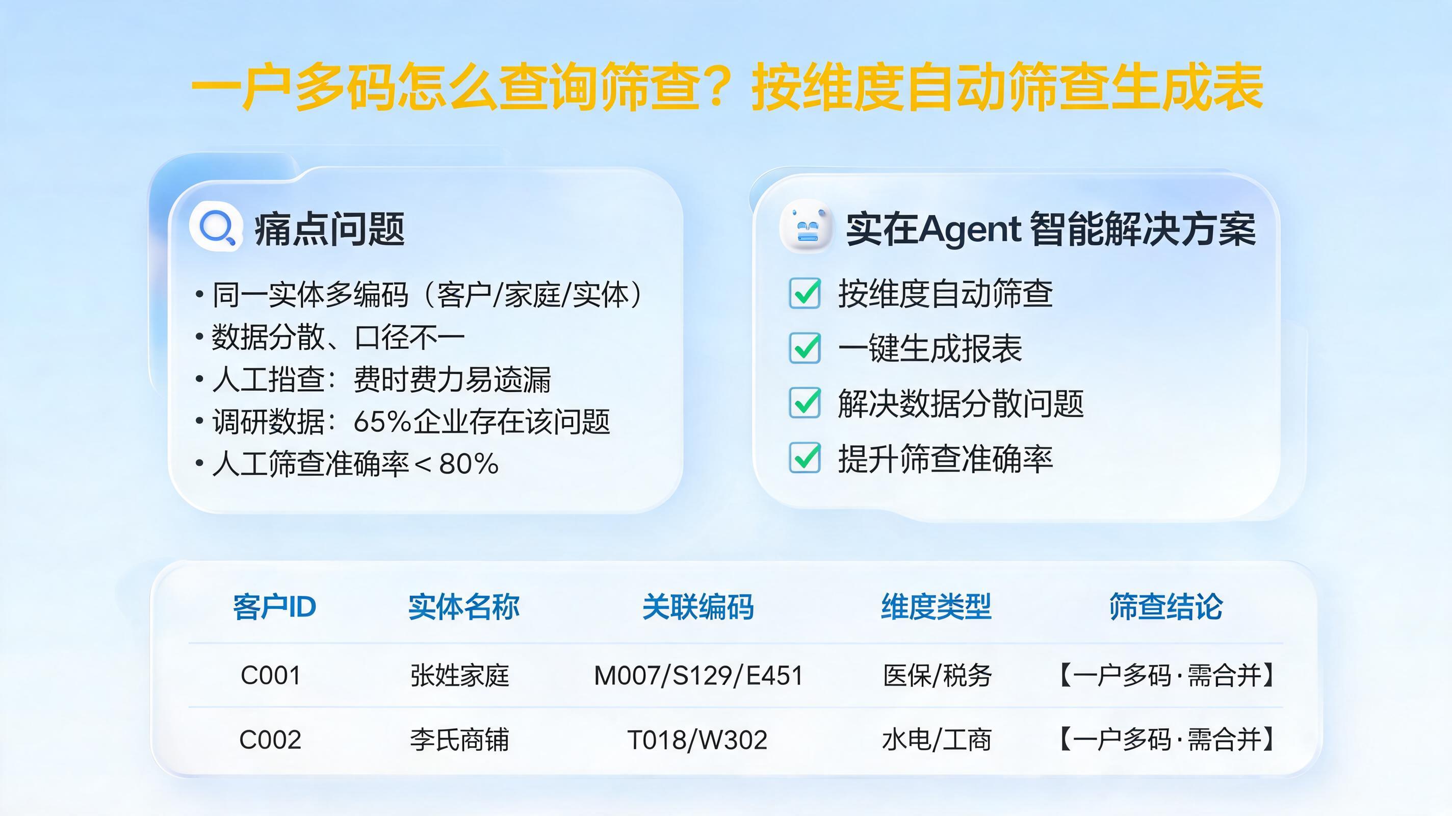 一户多码怎么查询筛查？按维度自动筛查生成表_图1