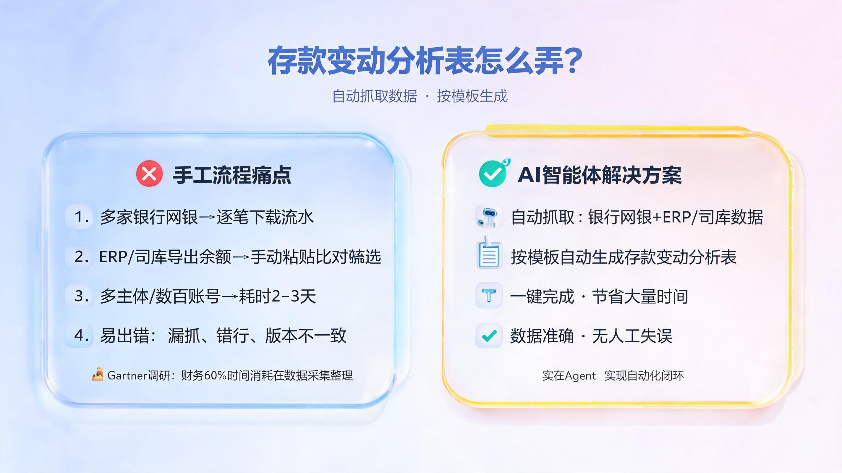 存款变动分析表怎么弄？自动抓取数据按模板生成