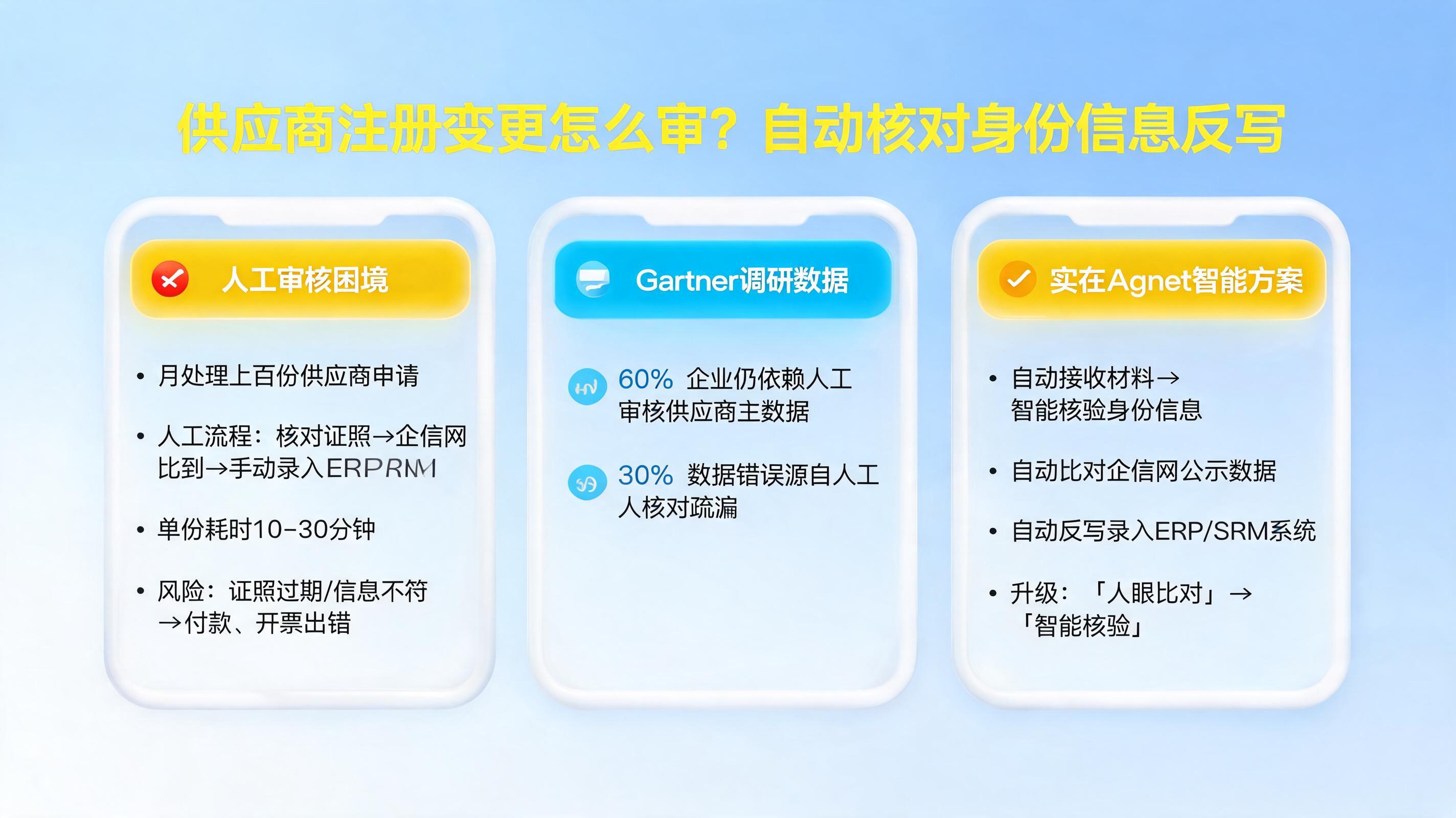 供应商注册变更怎么审?自动核对身份信息反写