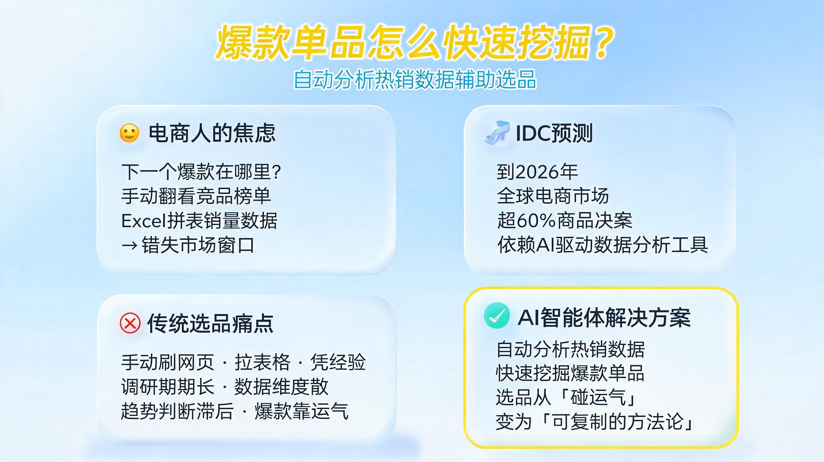 爆款单品怎么快速挖掘？自动分析热销数据辅助选品_图1