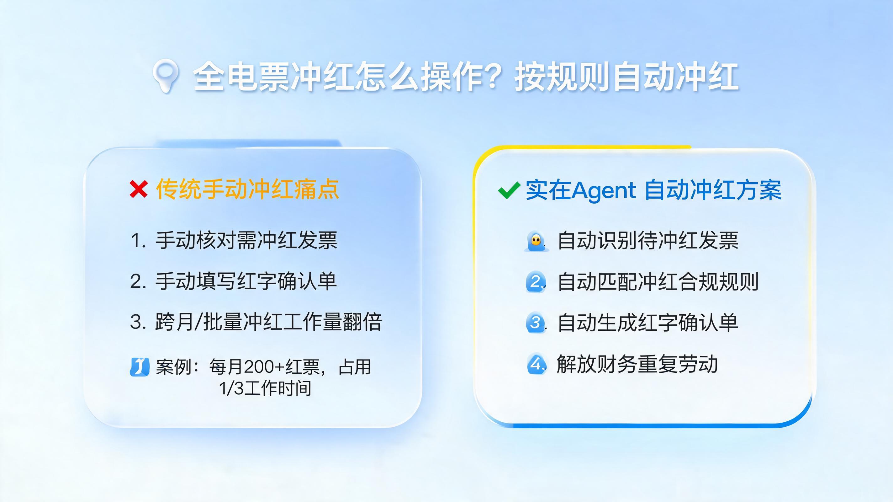 全电票冲红怎么操作?按规则自动冲红