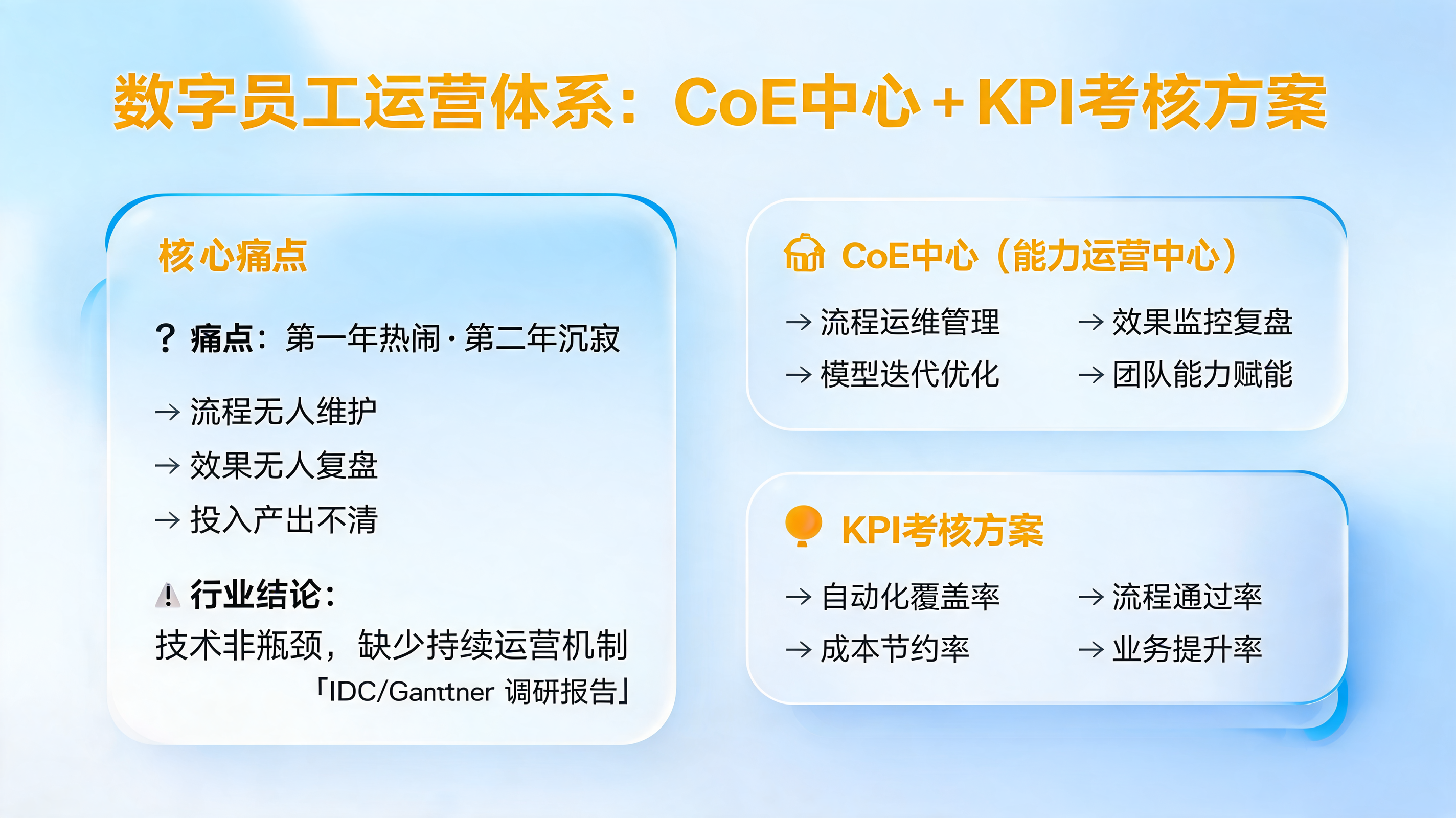 数字员工运营体系：CoE中心+KPI考核方案_图1