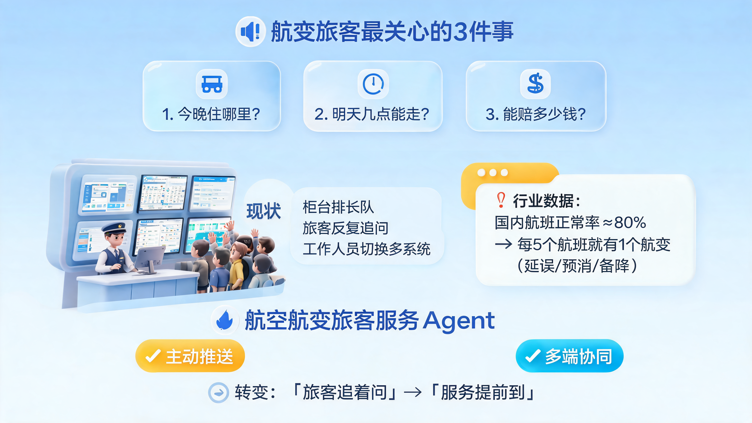 当航班因雷雨、流量控制或机械故障临时延误甚至取消，旅客最迫切想知道的是什么？_图1