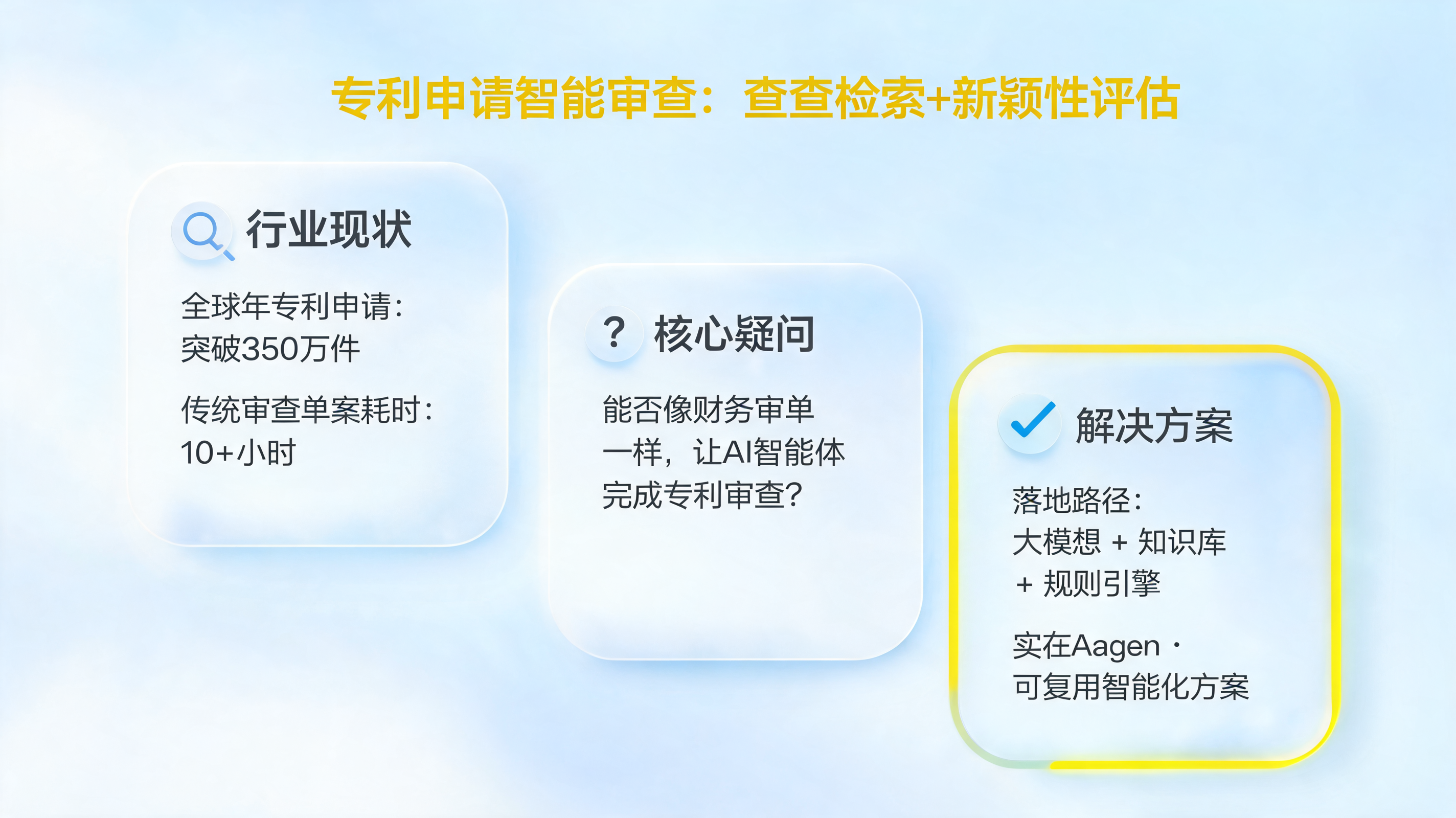 专利申请智能审查:查重检索+新颖性评估