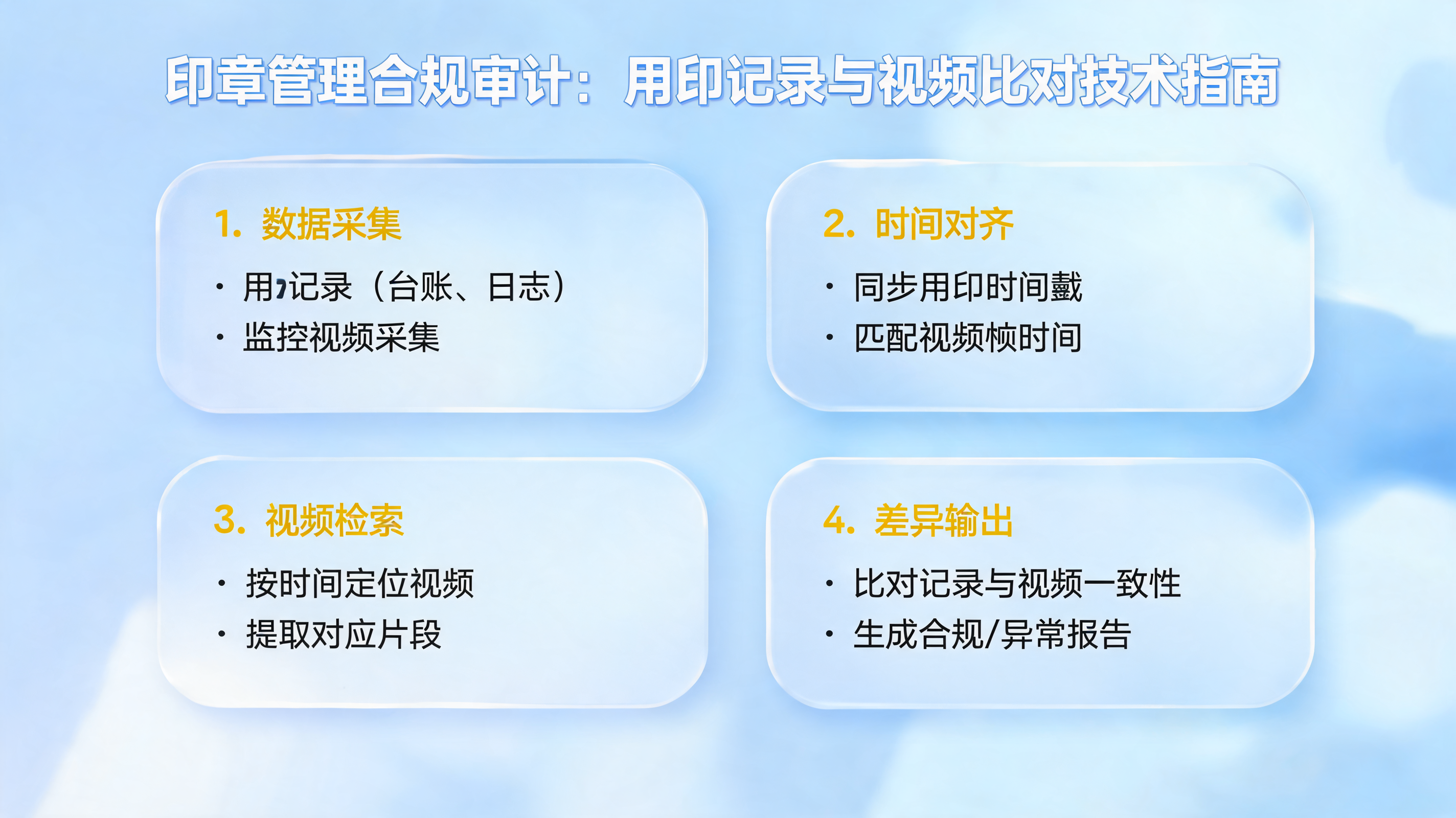 印章管理合规审计：用印记录与视频比对技术指南_图1