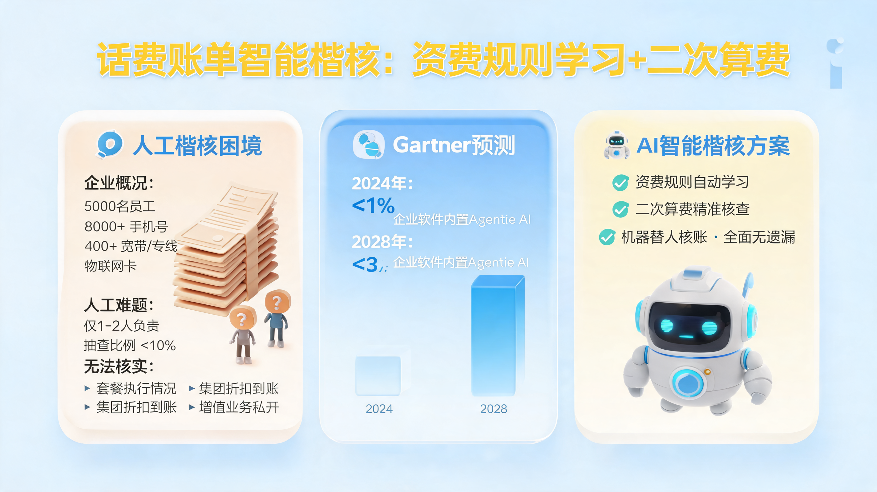 话费账单智能稽核：资费规则学习+二次算费_图1