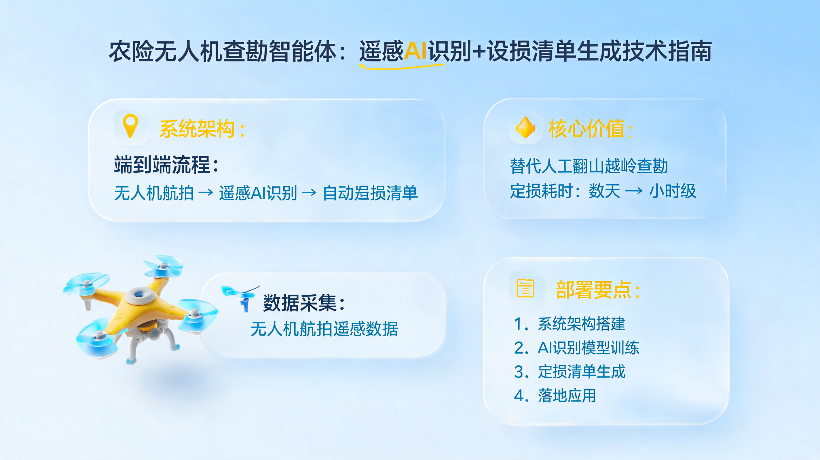 农险无人机查勘智能体：遥感AI识别+定损清单生成技术指南_图1