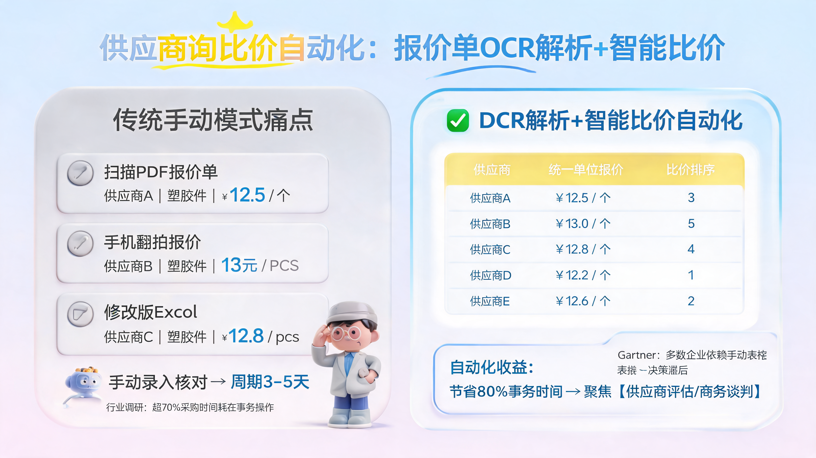 供应商询比价自动化:报价单OCR解析+智能比价
