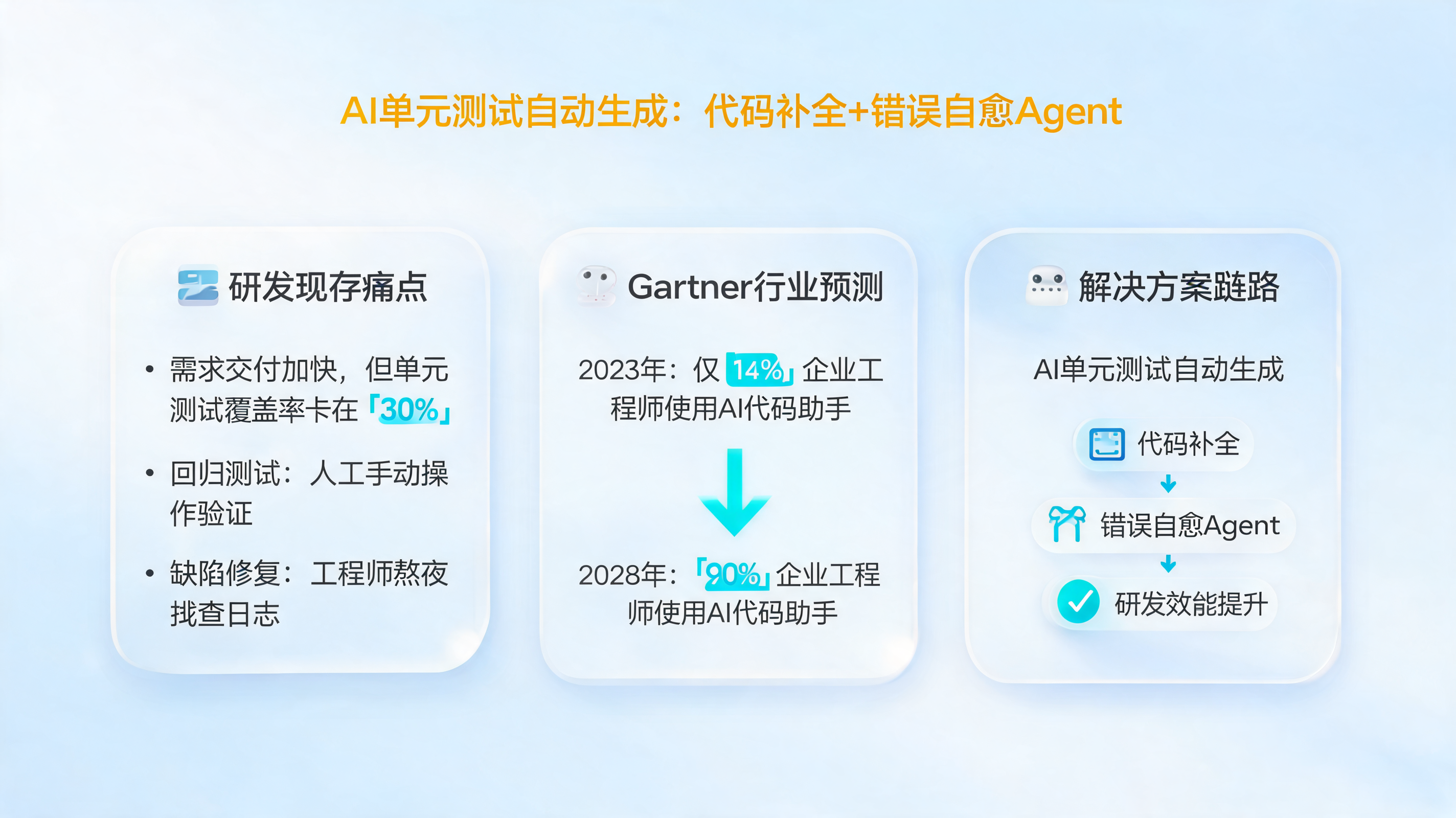 AI单元测试自动生成：代码补全+错误自愈Agent_图1