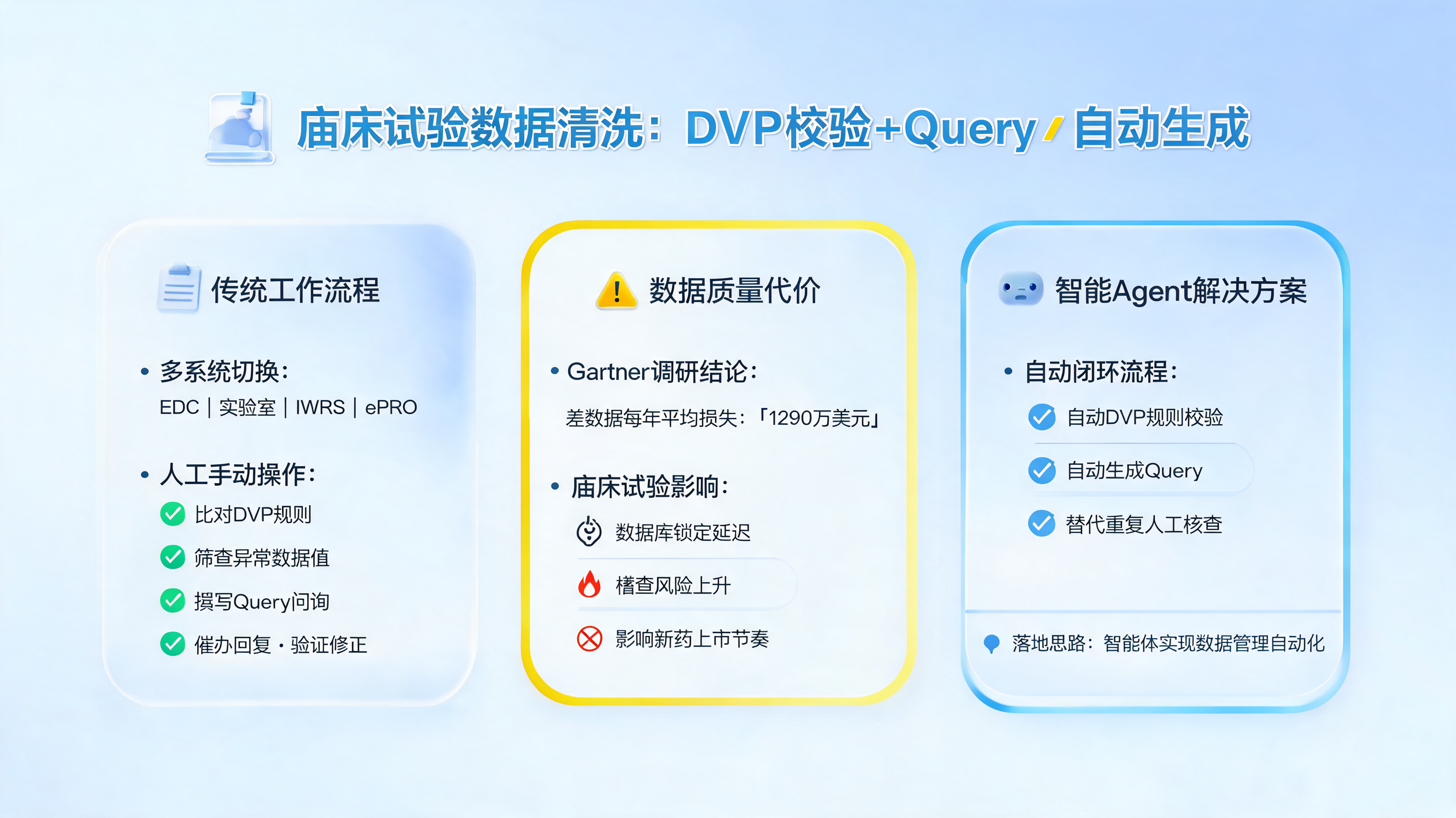 临床试验数据清洗:DVP校验+Query自动生成